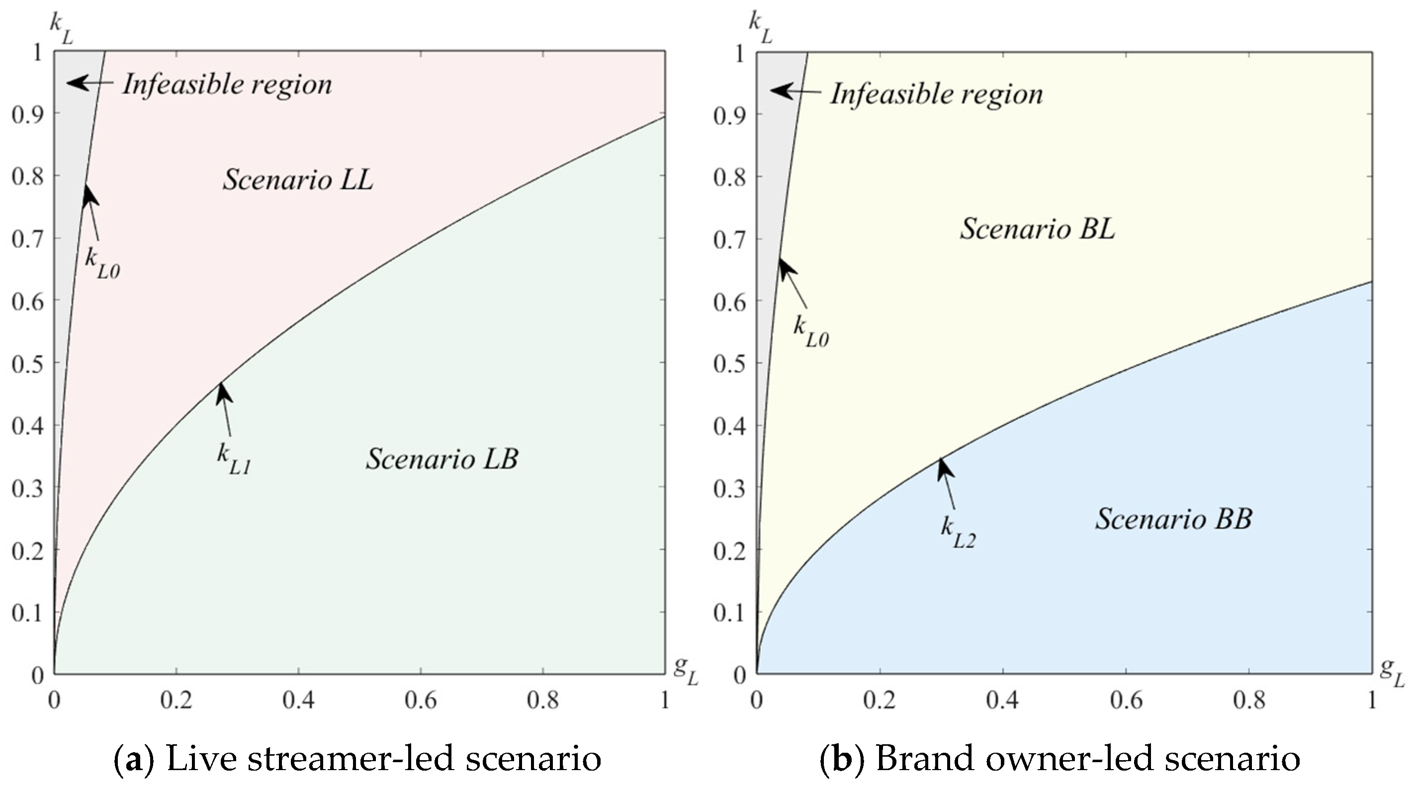 Systems 13 00019 g003