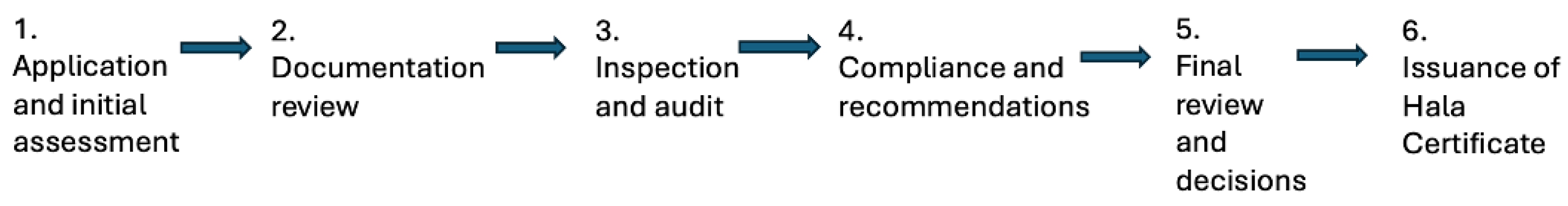 Systems 13 00021 g001