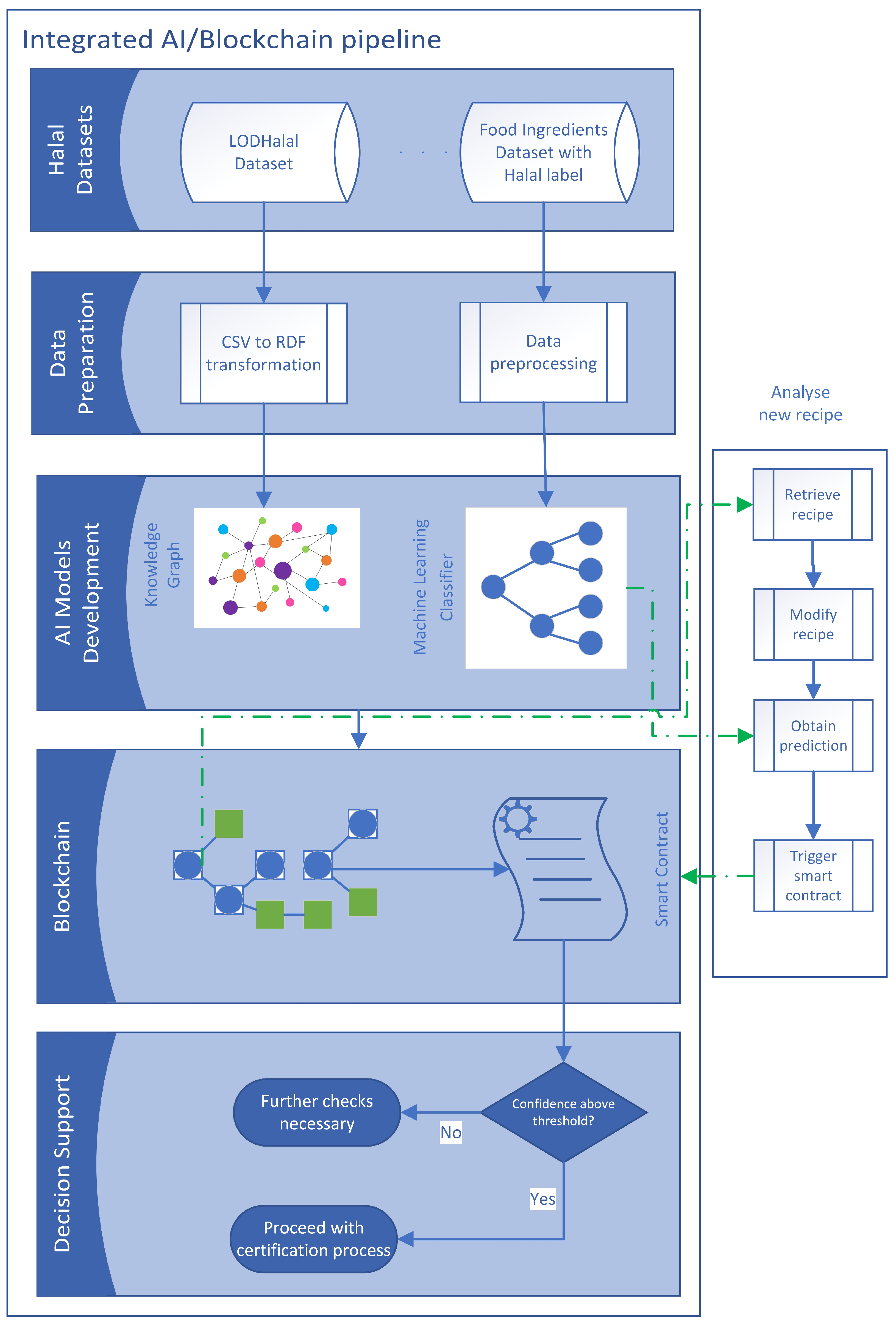 Systems 13 00021 g004