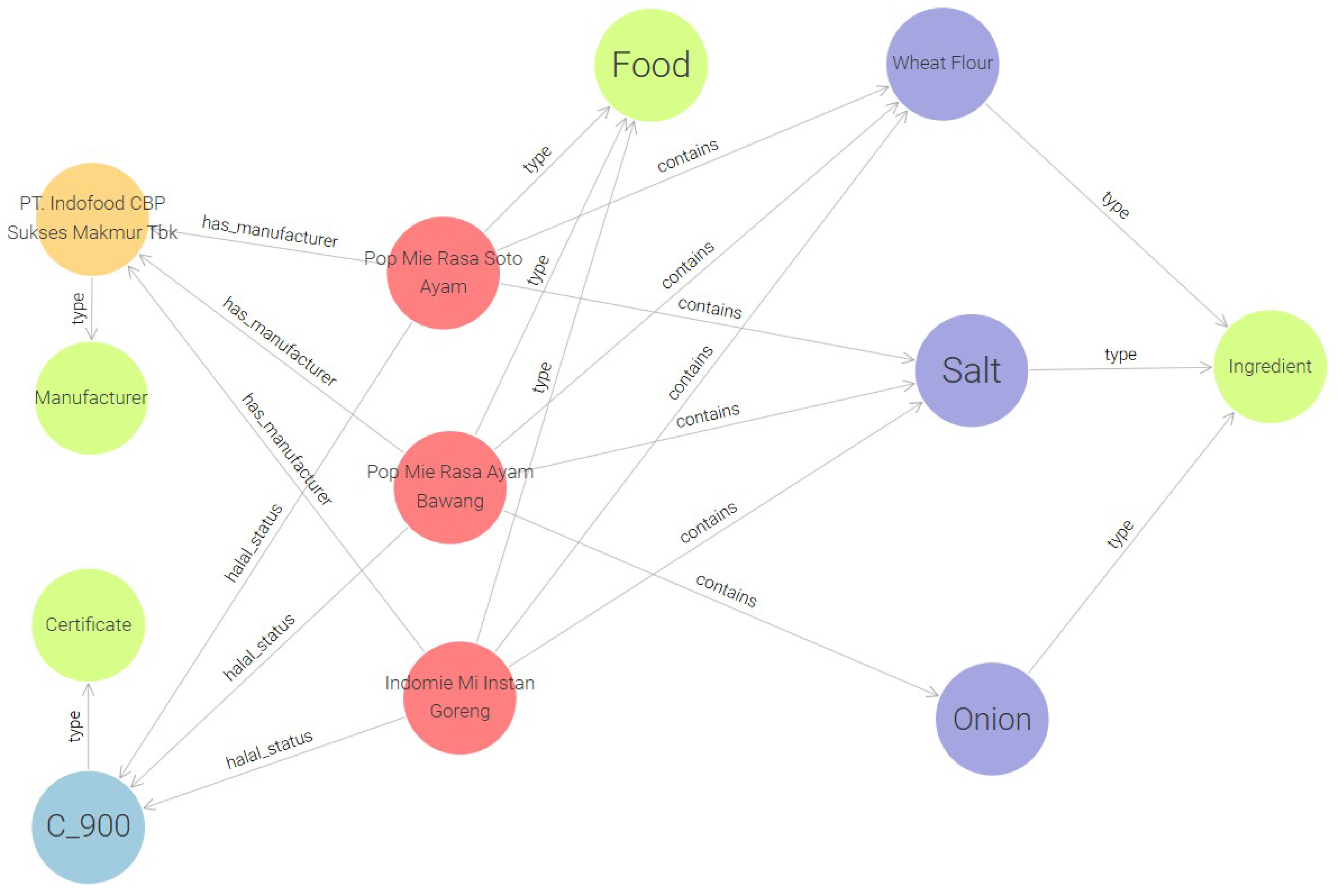 Systems 13 00021 g006