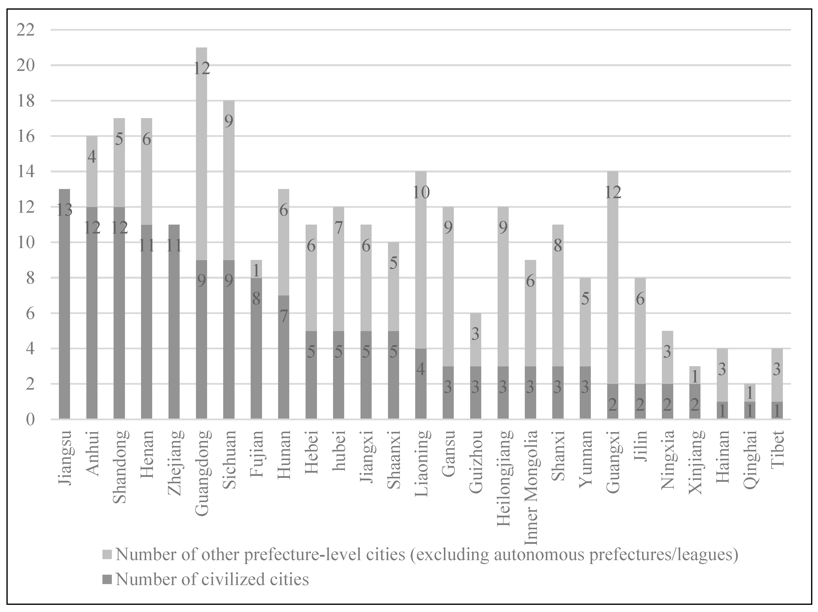 Systems 13 00023 g002