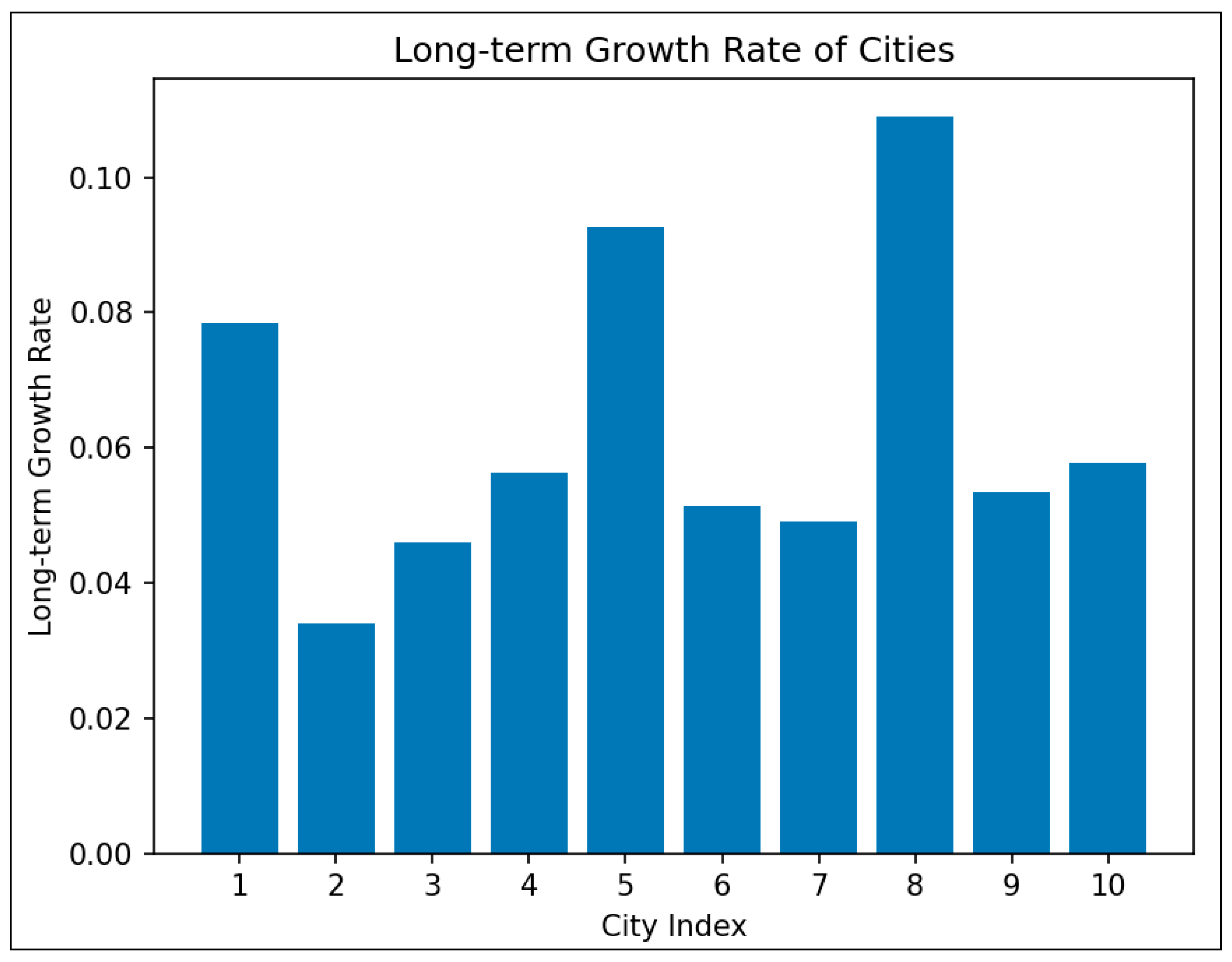 Systems 13 00023 g003