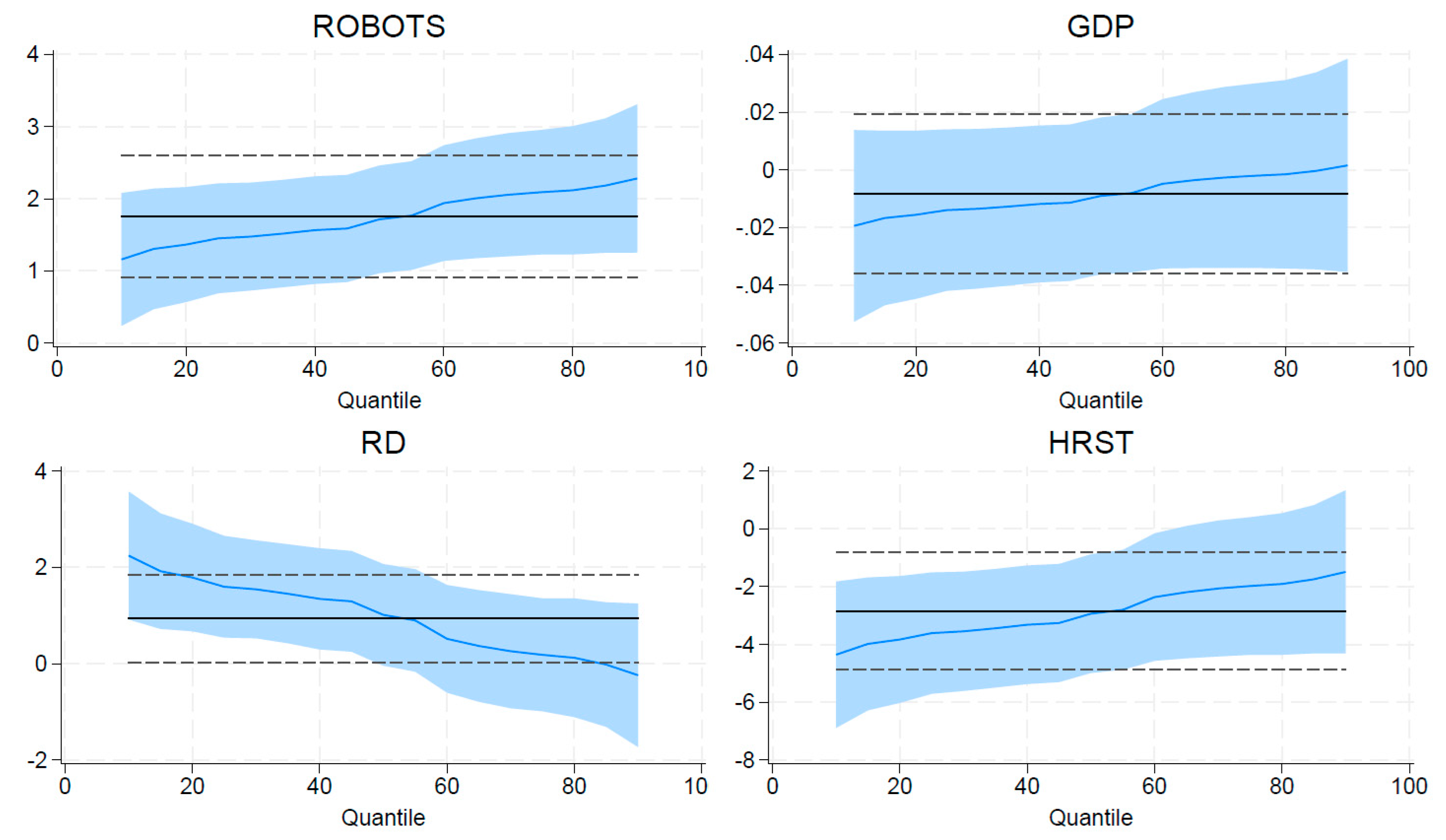 Systems 13 00026 g004