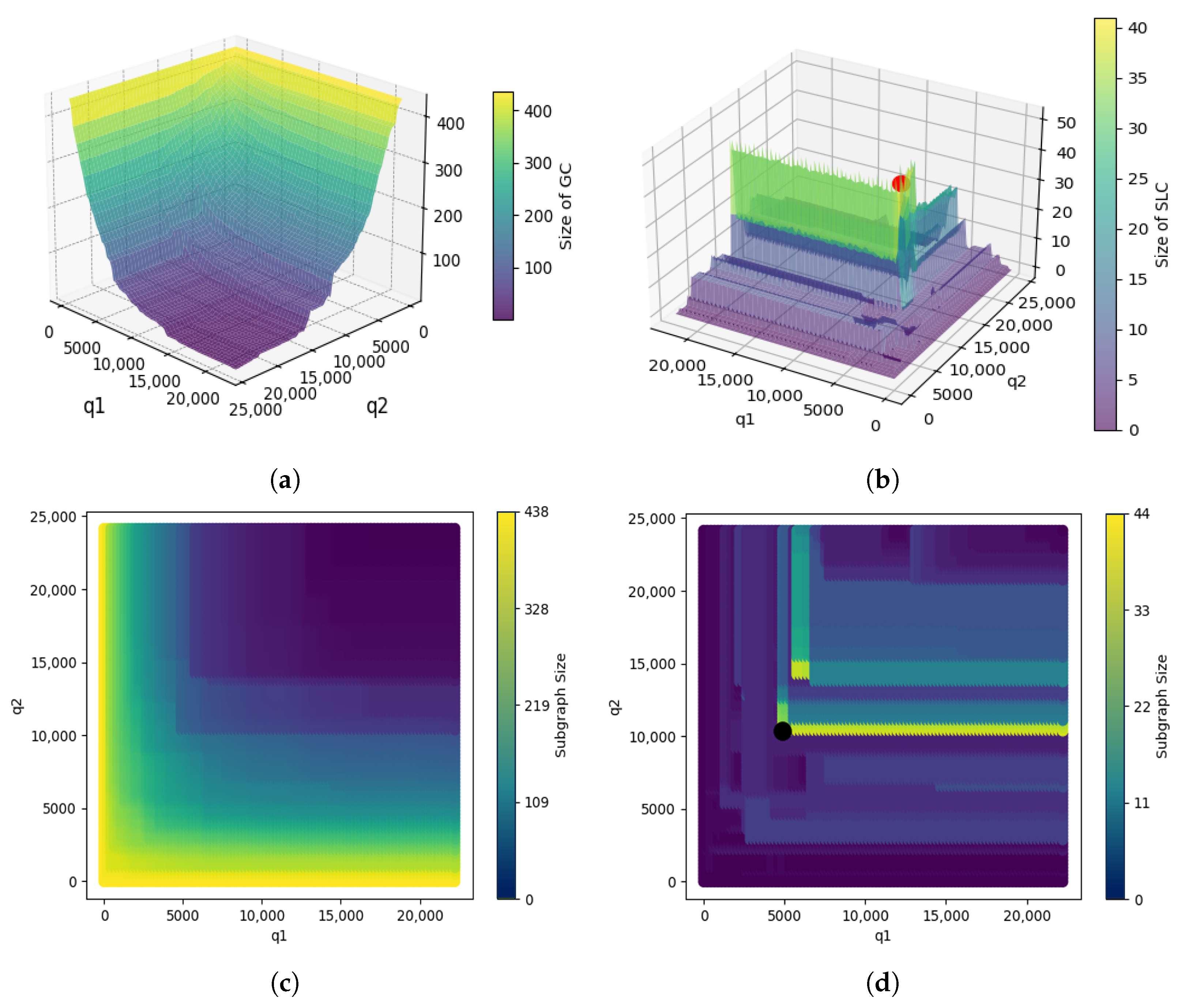 Systems 13 00028 g005