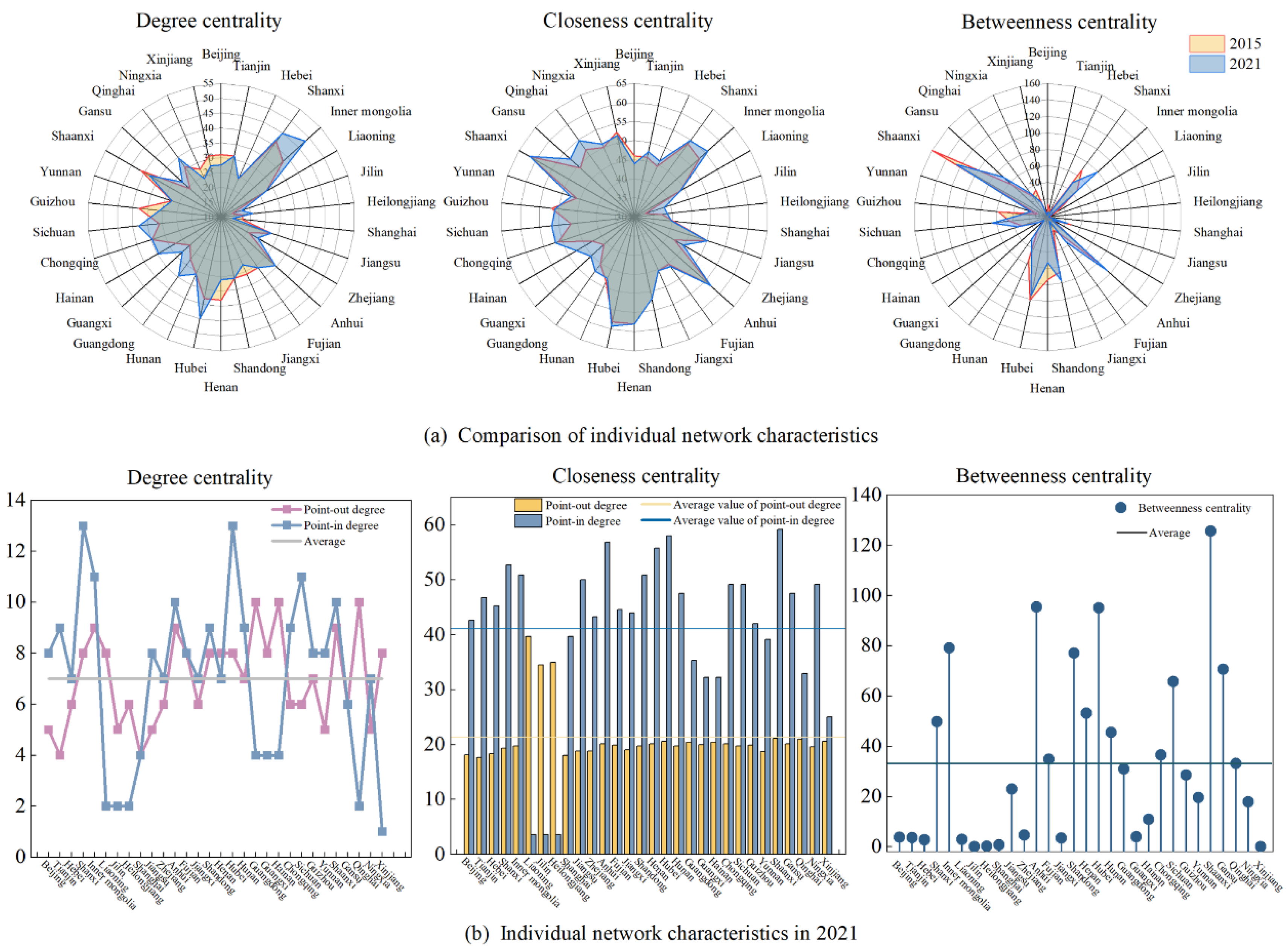 Systems 13 00030 g006