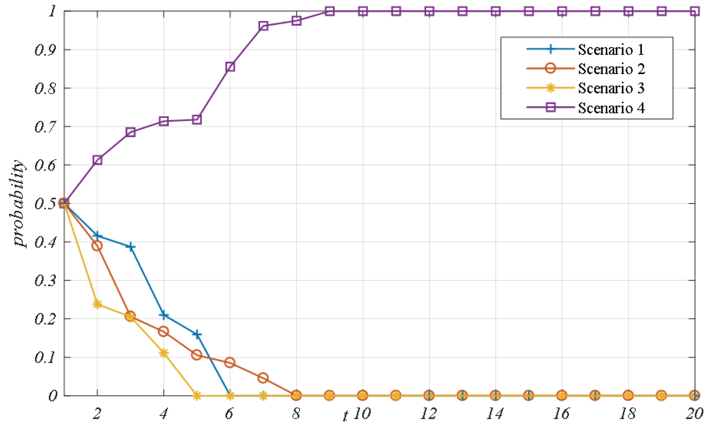Systems 13 00032 g003