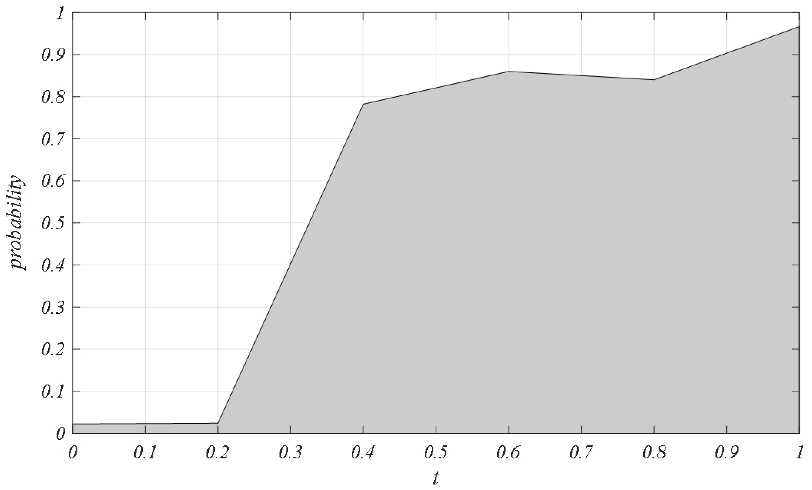 Systems 13 00032 g007