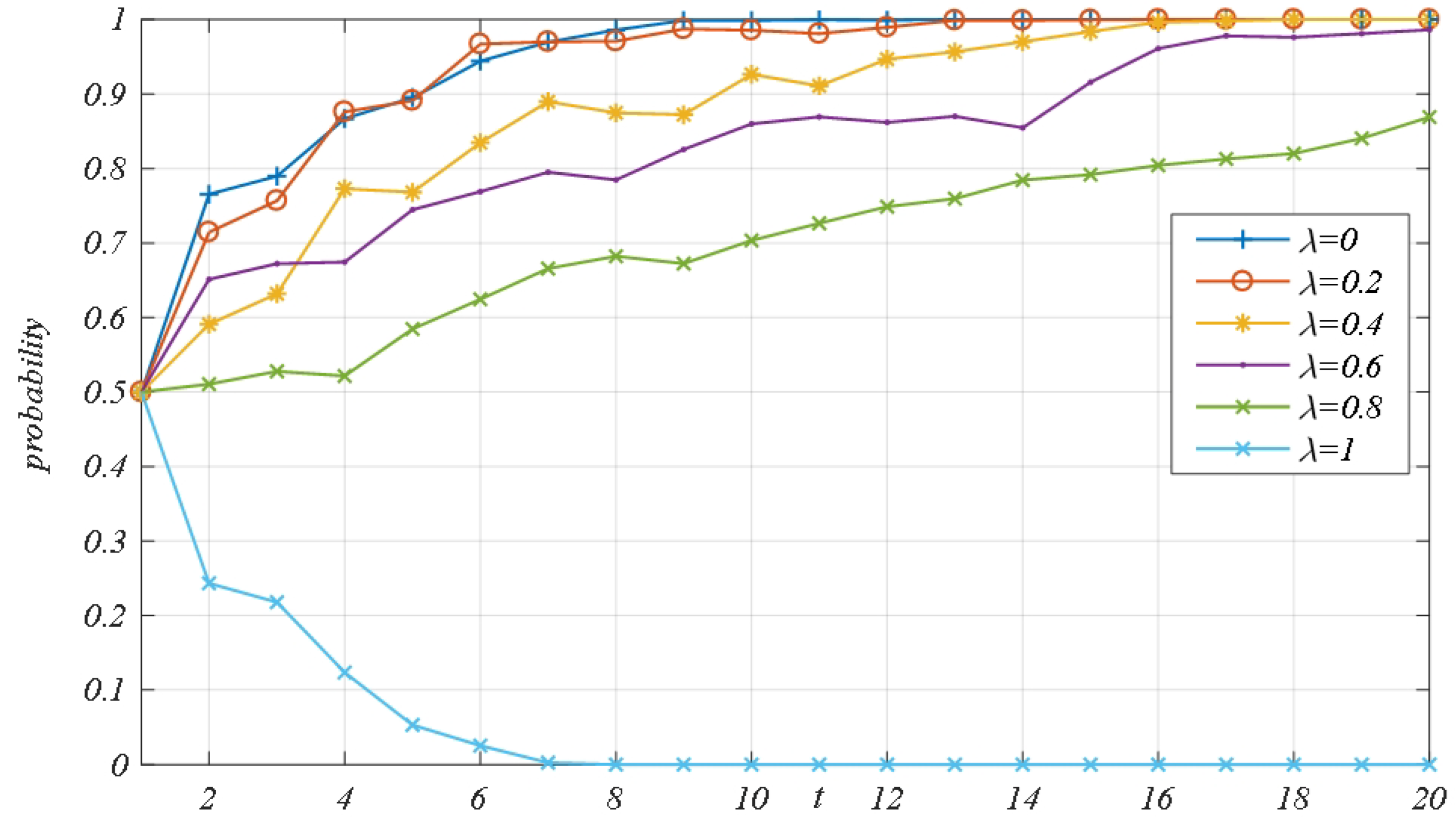 Systems 13 00032 g008