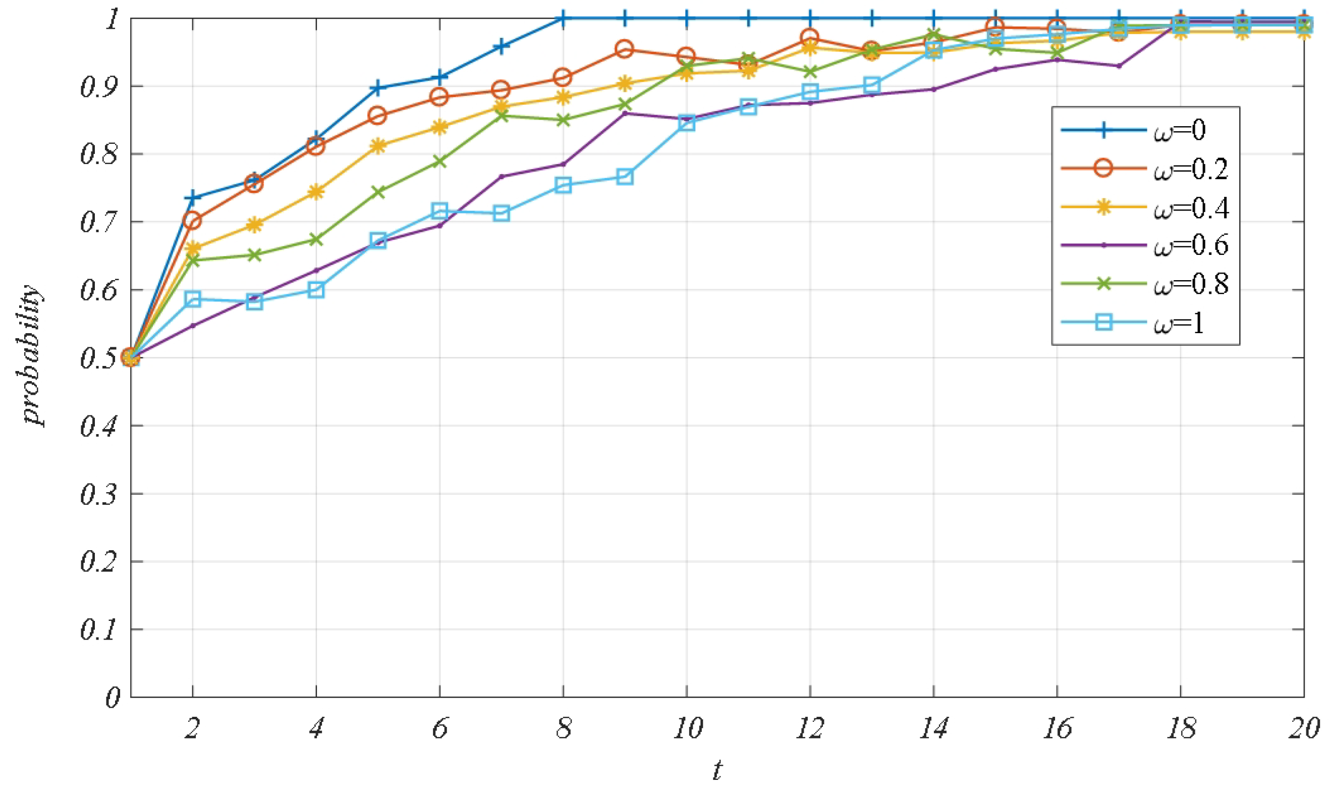 Systems 13 00032 g010
