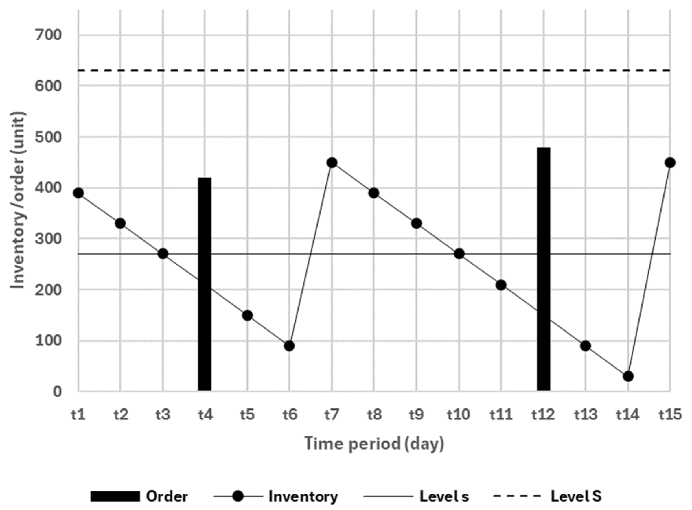 Systems 13 00033 g002