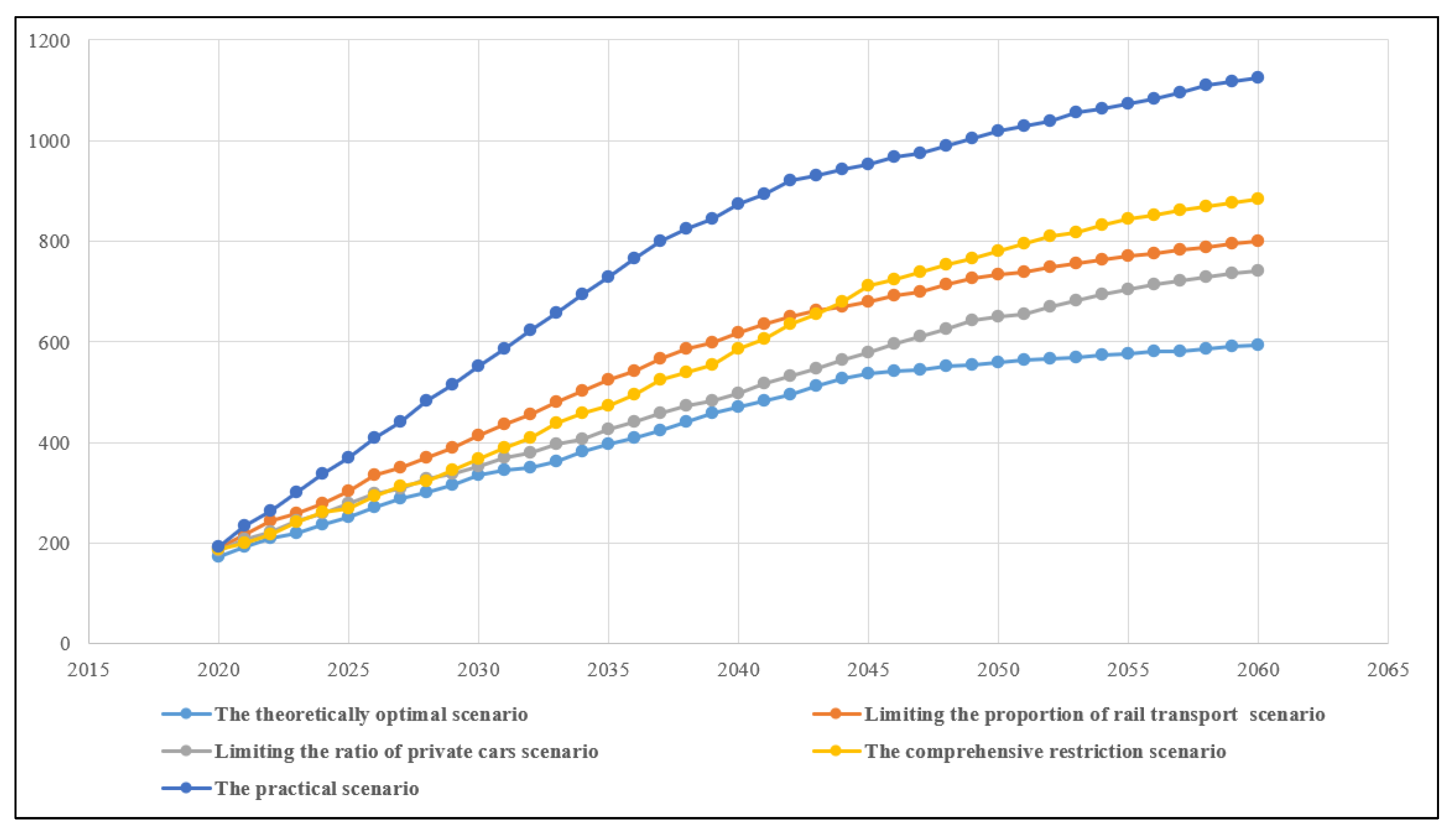 Systems 13 00034 g006