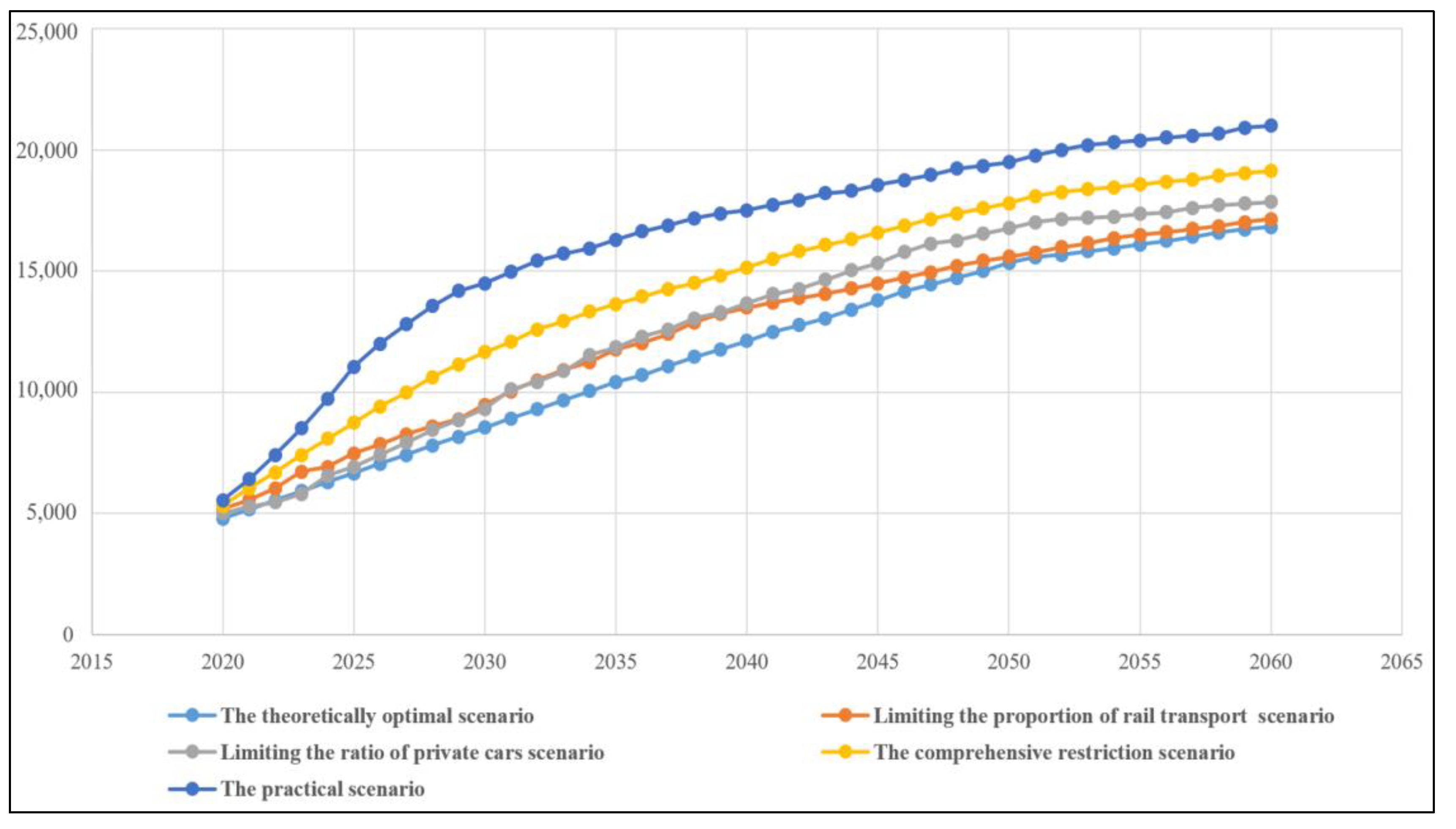 Systems 13 00034 g008