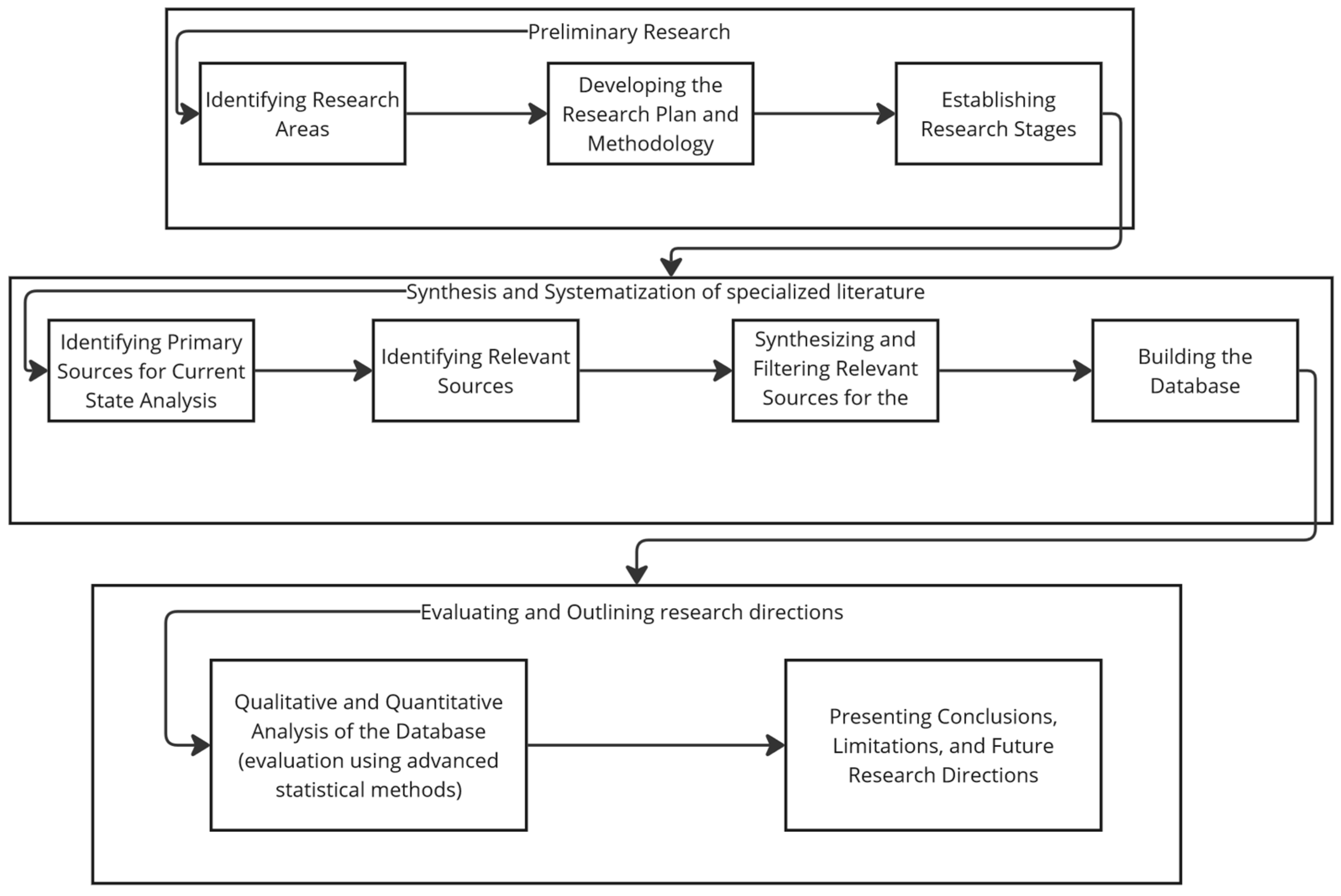 Systems 13 00035 g003