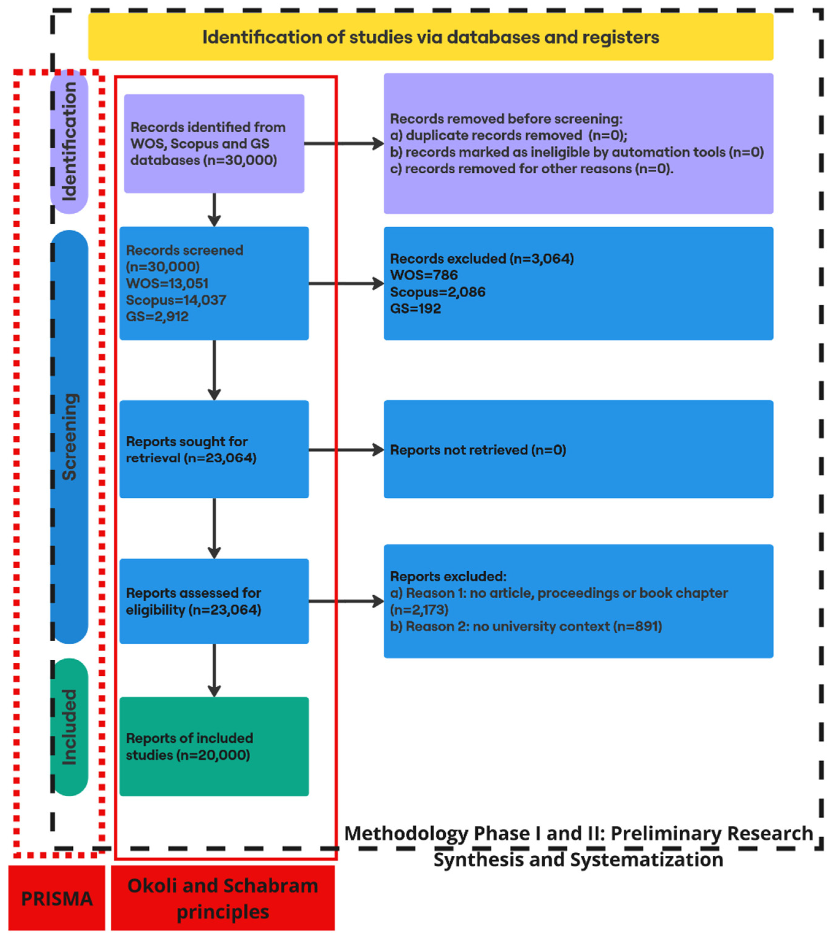 Systems 13 00035 g005
