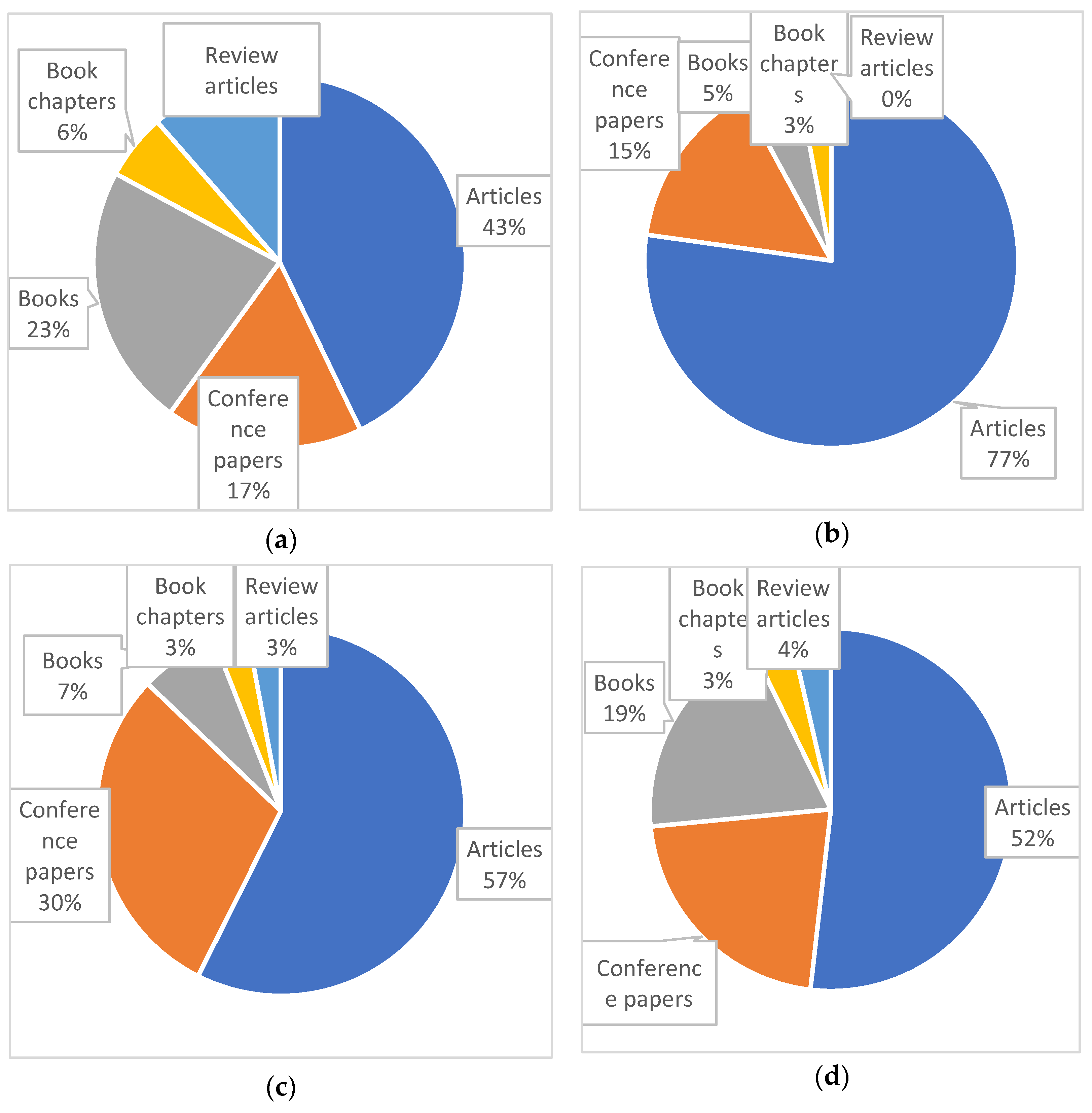 Systems 13 00035 g006a