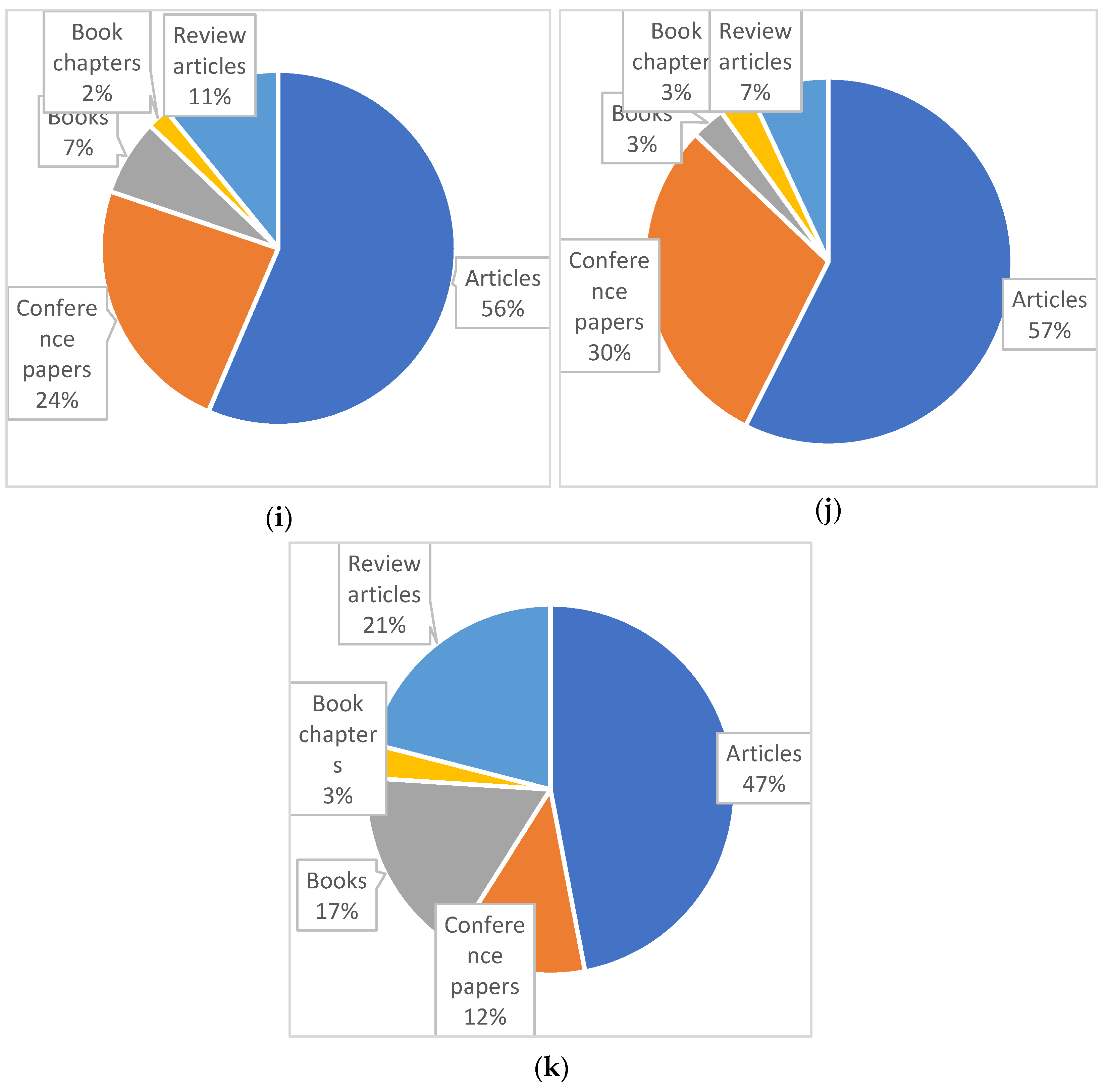 Systems 13 00035 g006c