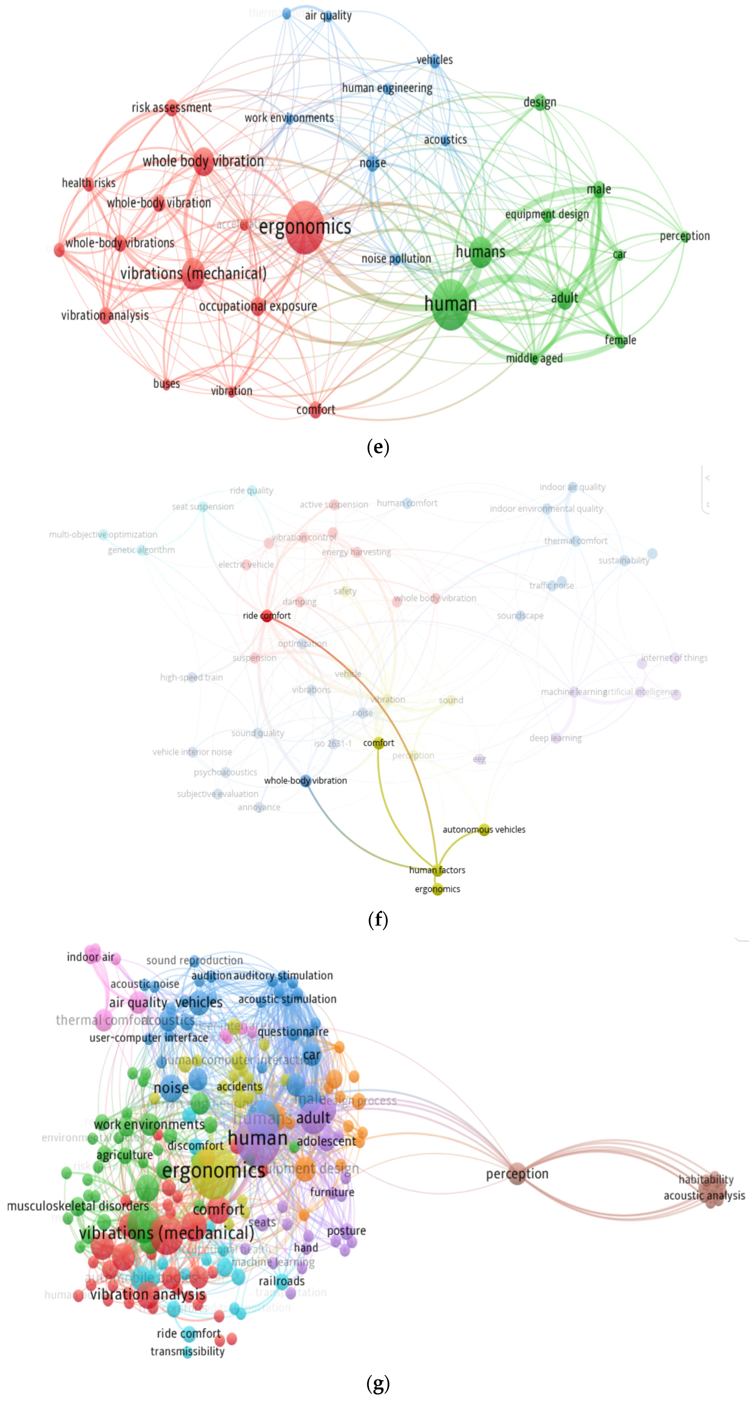 Systems 13 00035 g007c