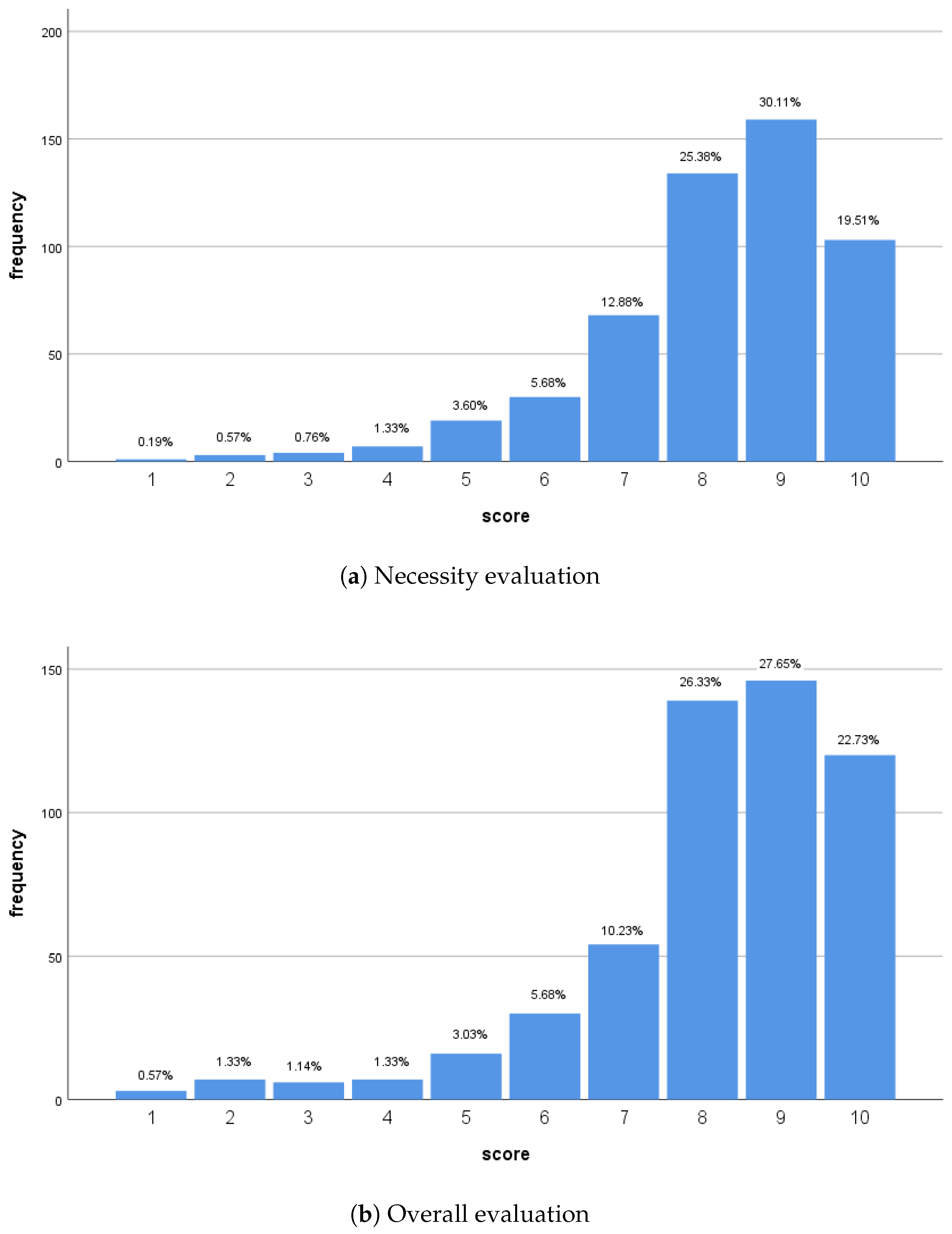 Systems 13 00040 g003