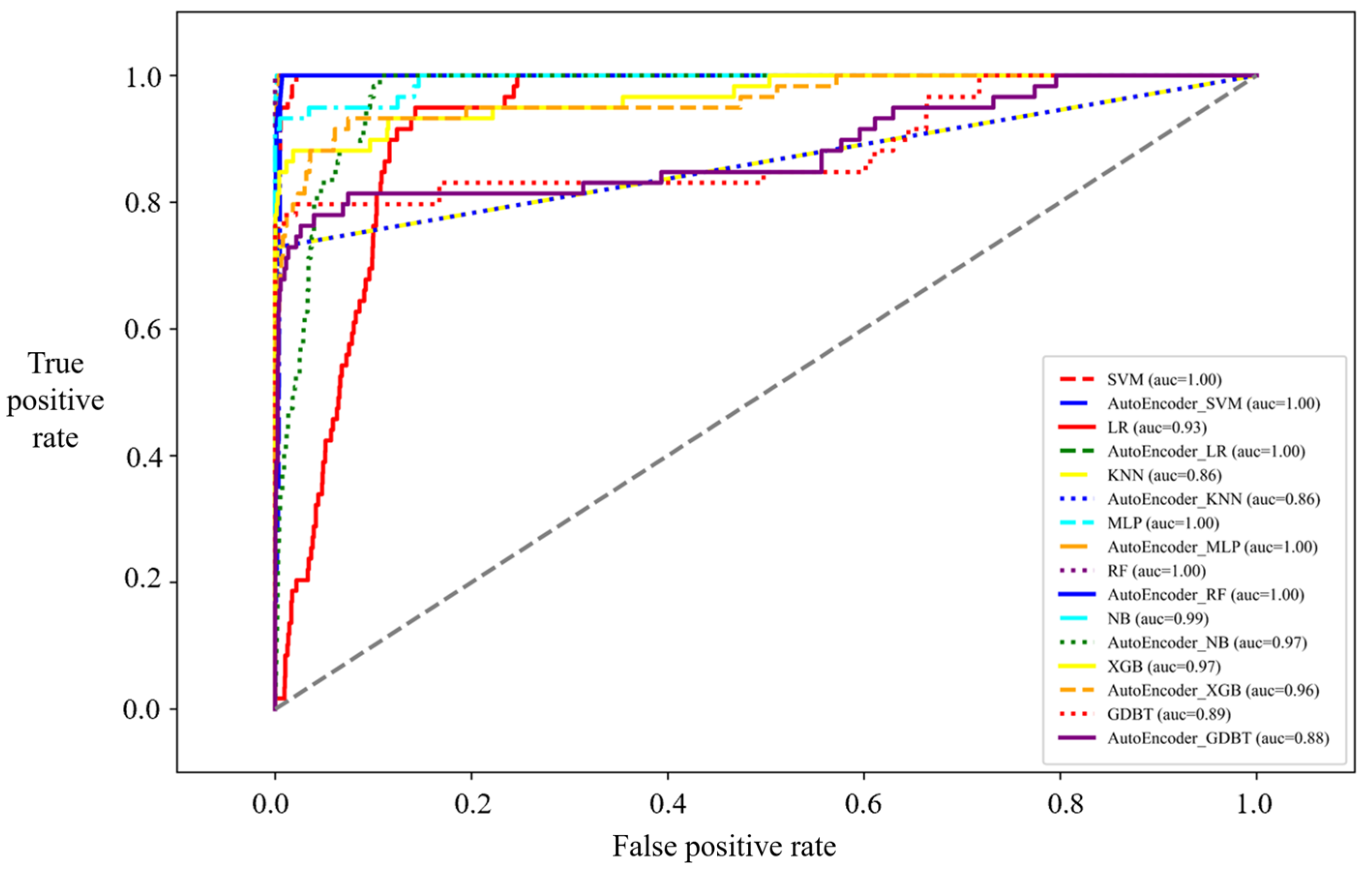 Systems 13 00041 g007
