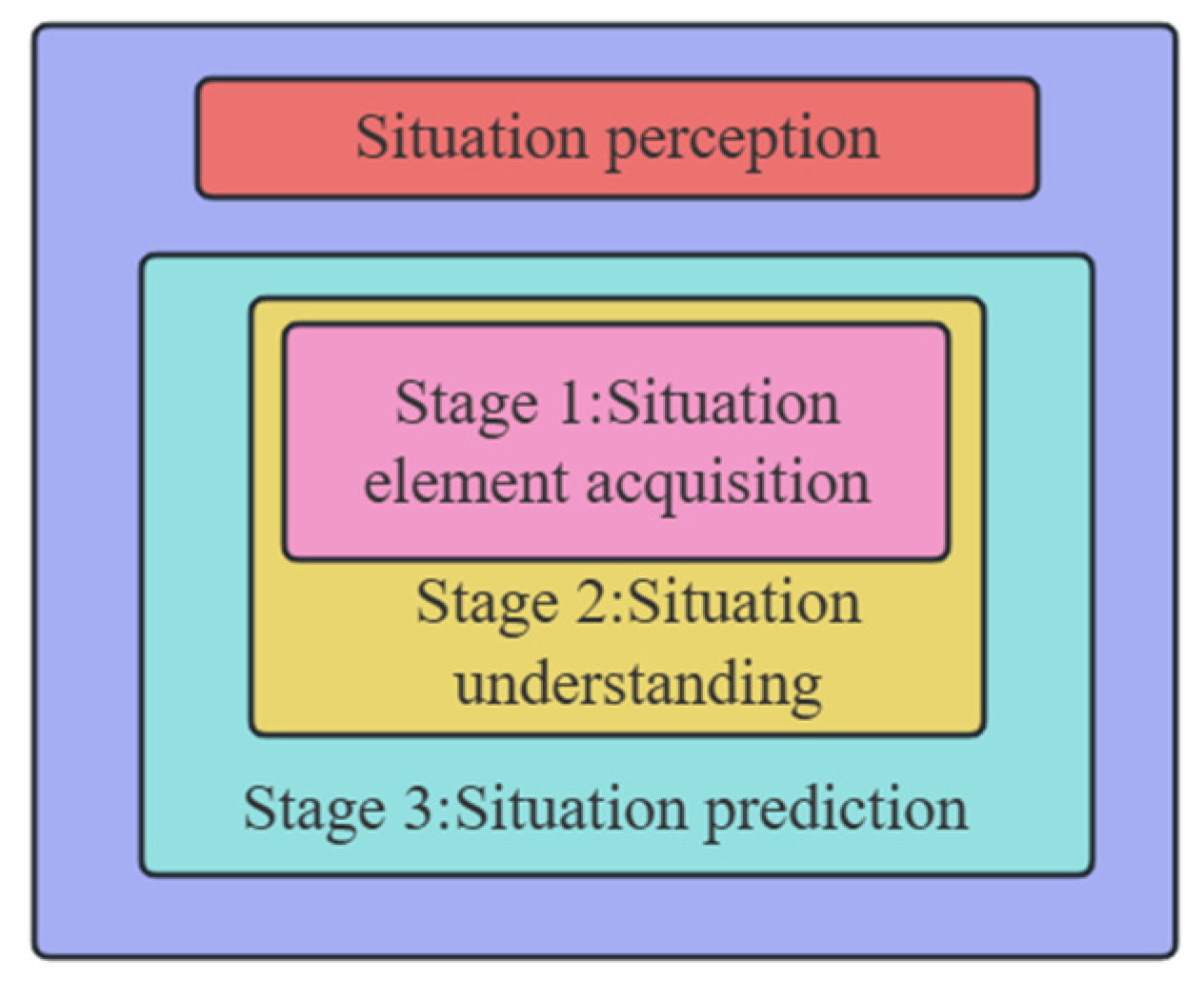 Systems 13 00041 g011