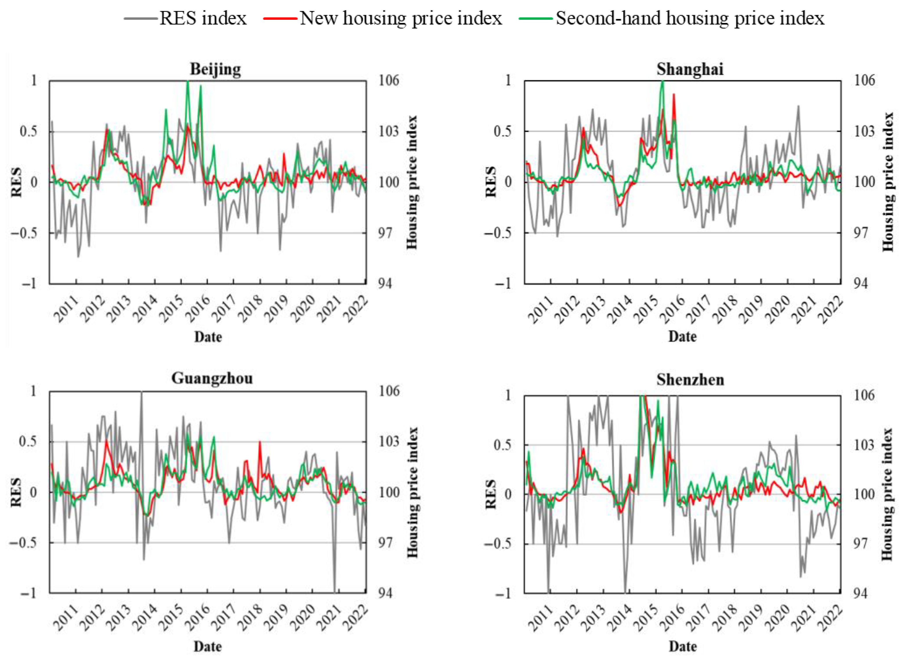 Systems 13 00042 g004