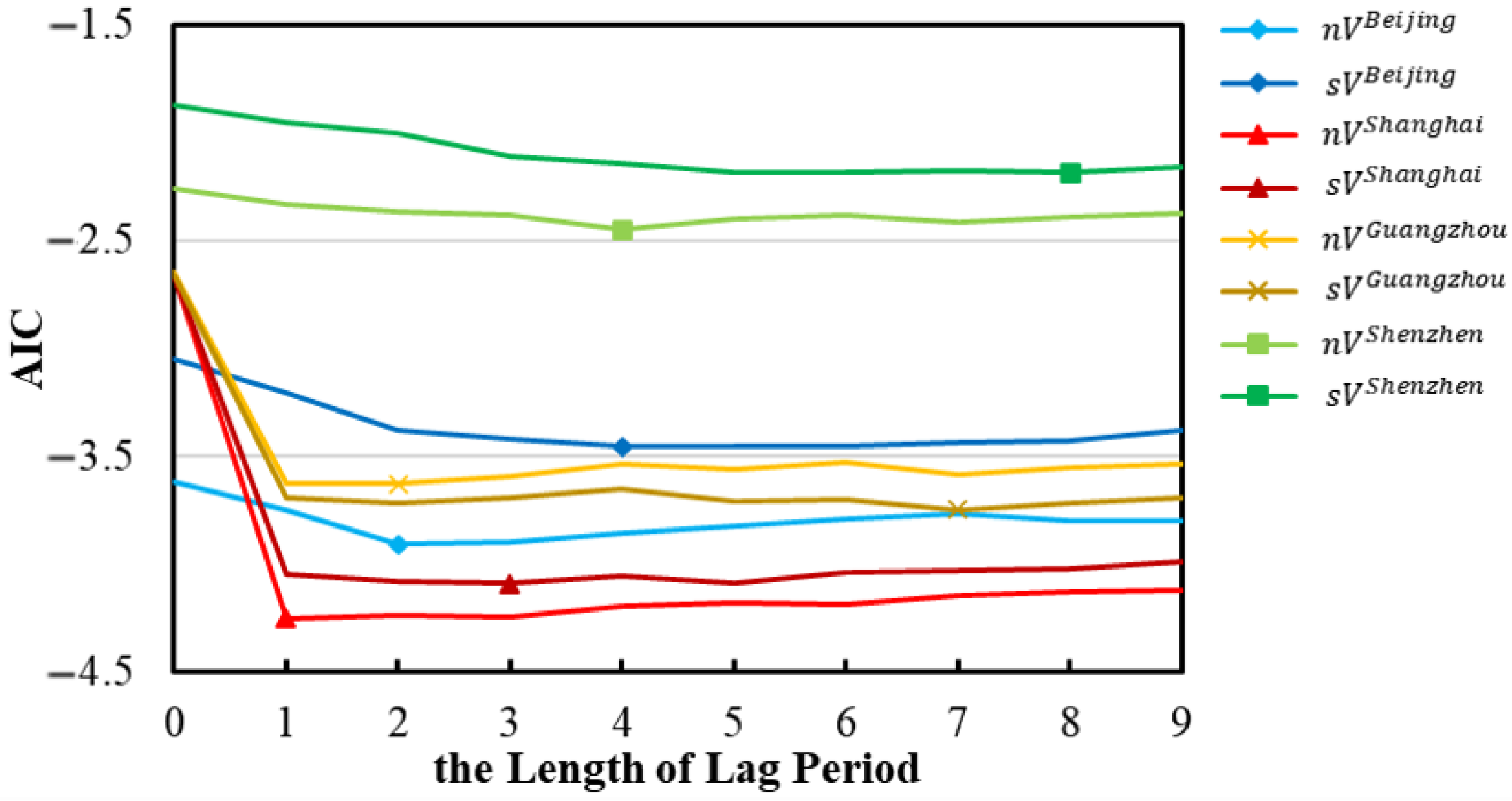 Systems 13 00042 g005