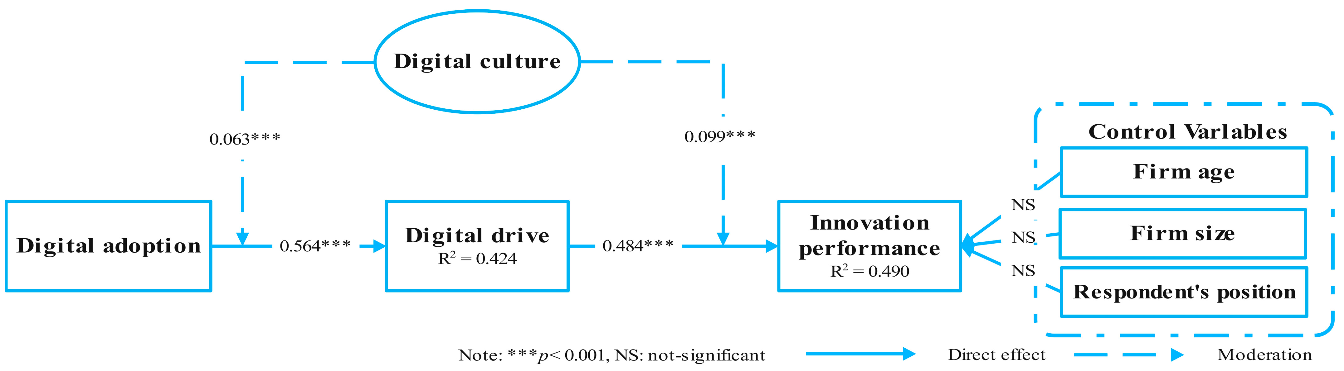 Systems 13 00043 g003