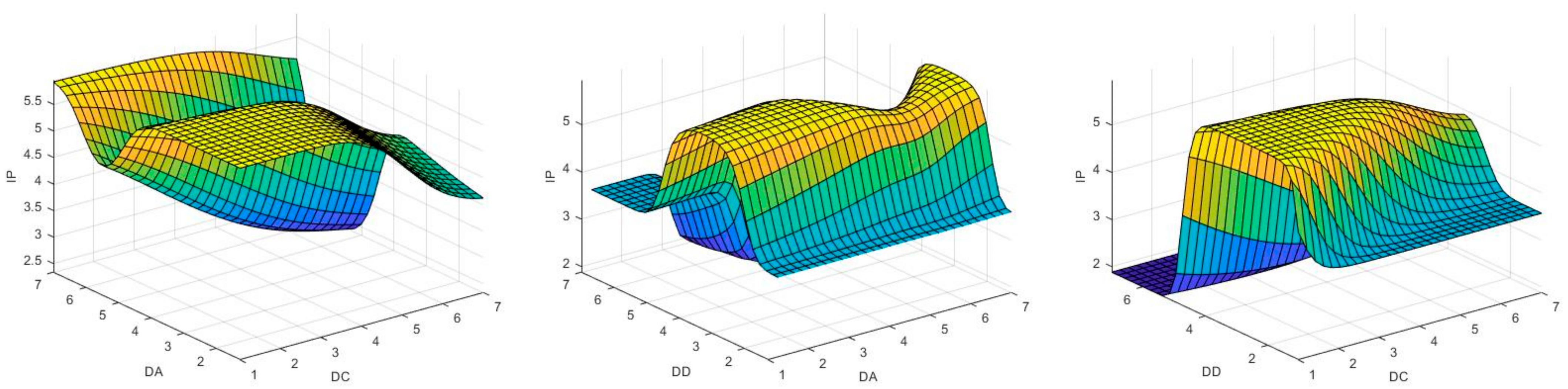 Systems 13 00043 g008
