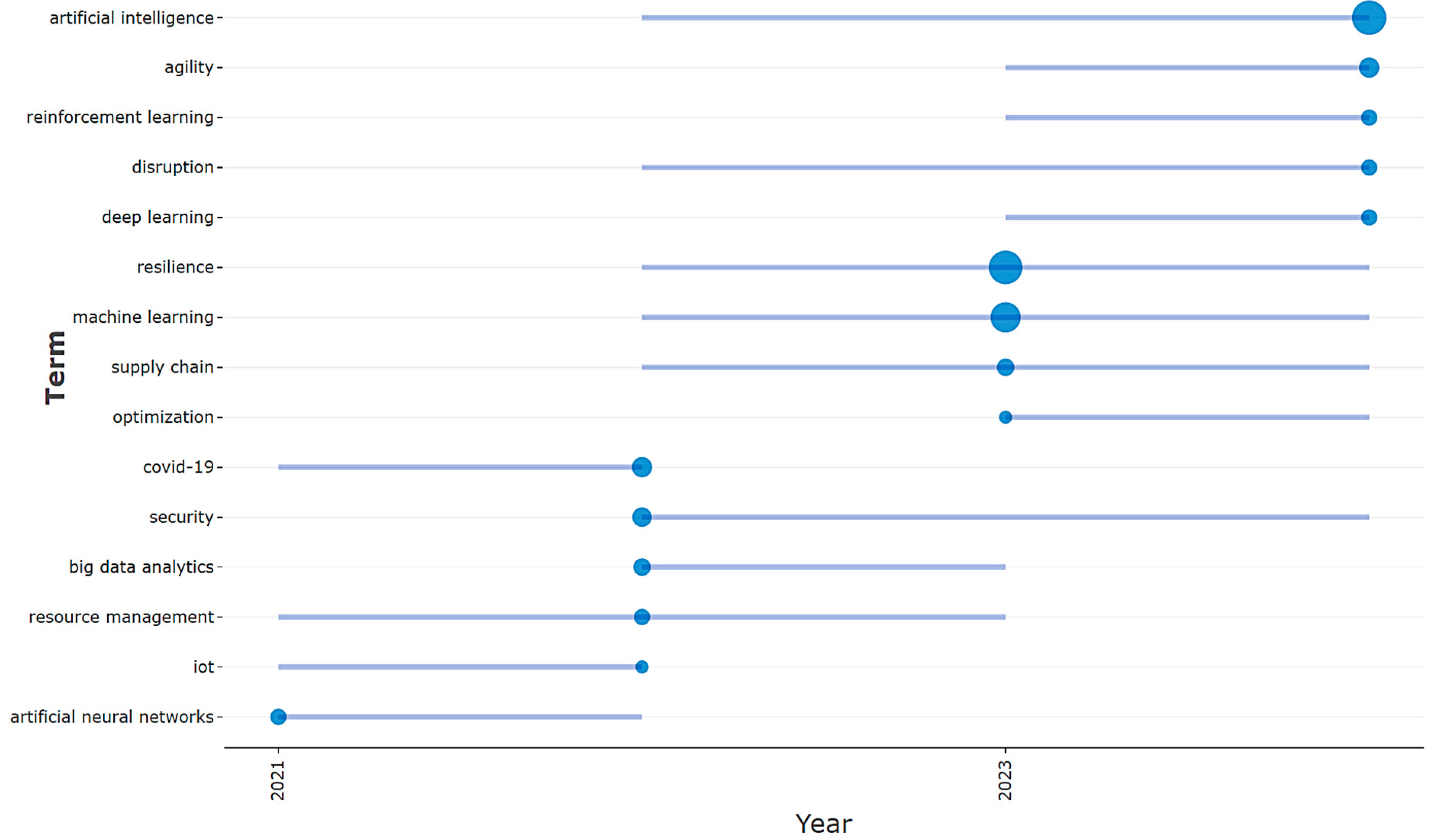 Systems 13 00047 g004