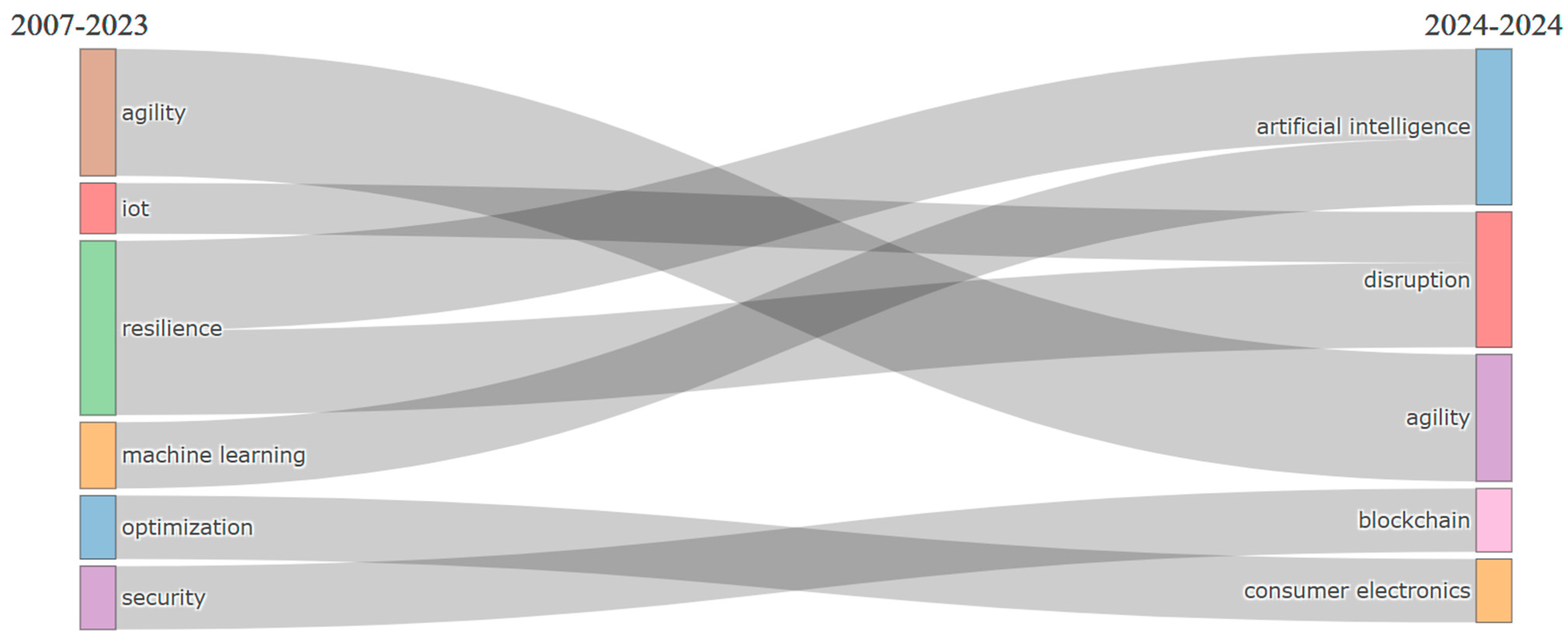 Systems 13 00047 g005