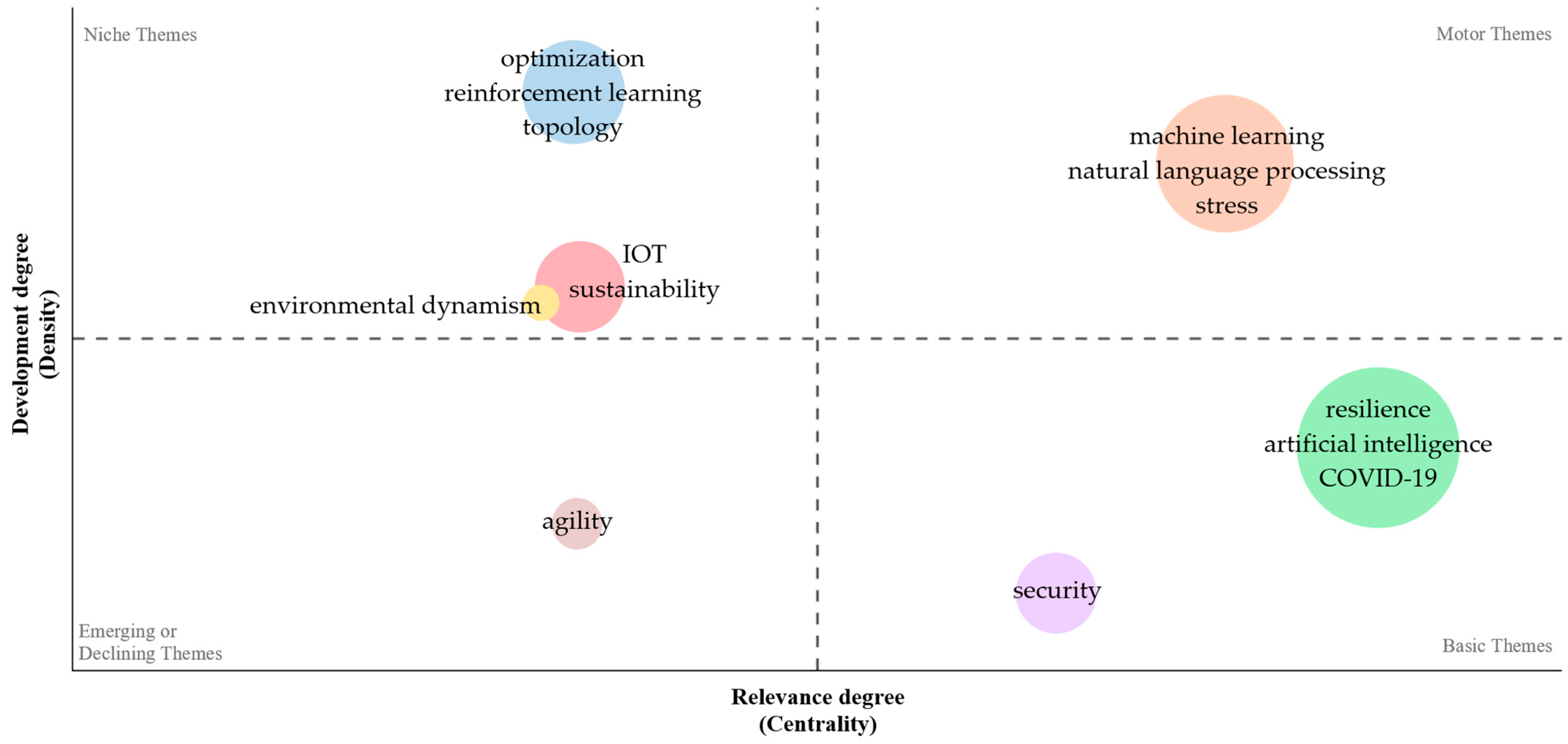 Systems 13 00047 g006