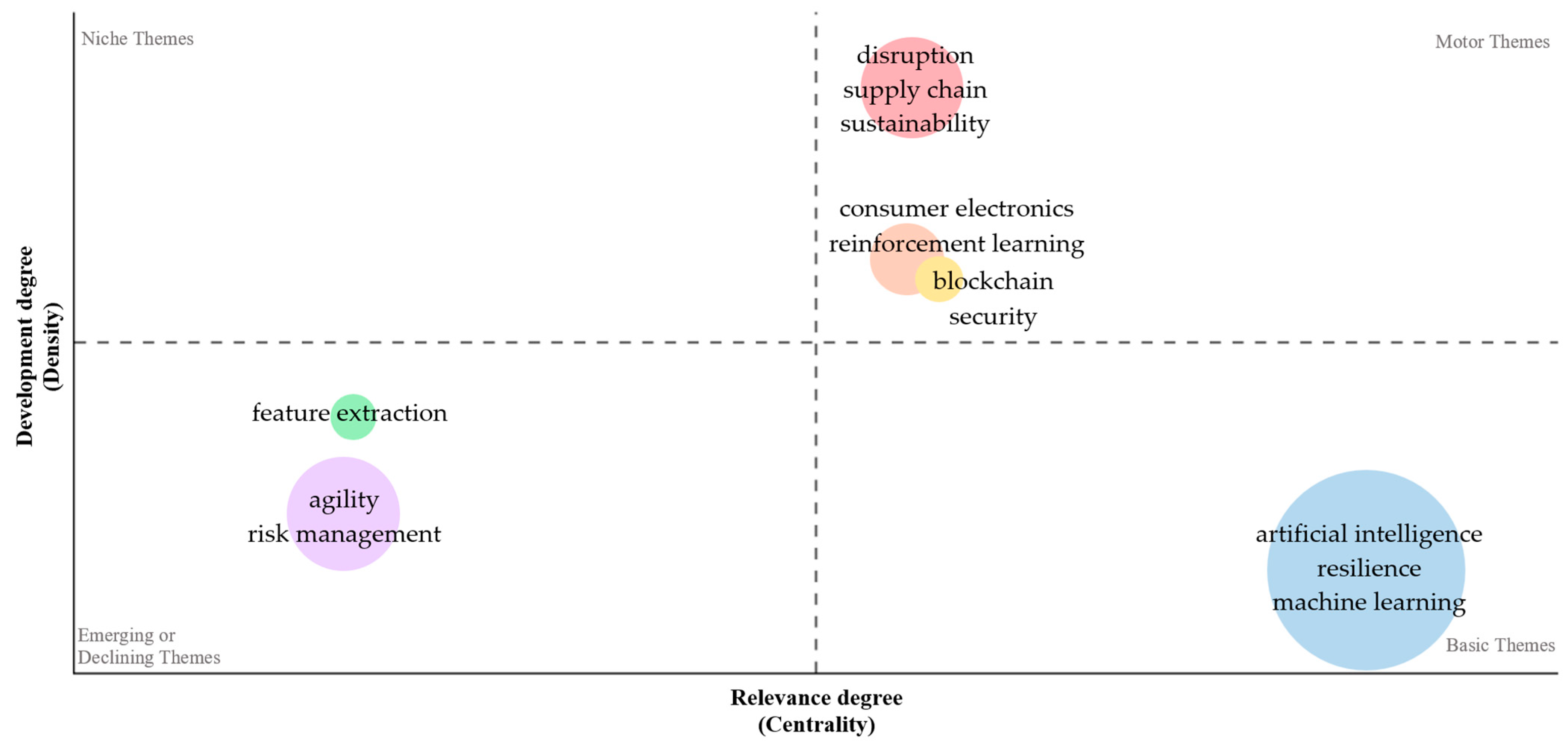 Systems 13 00047 g007