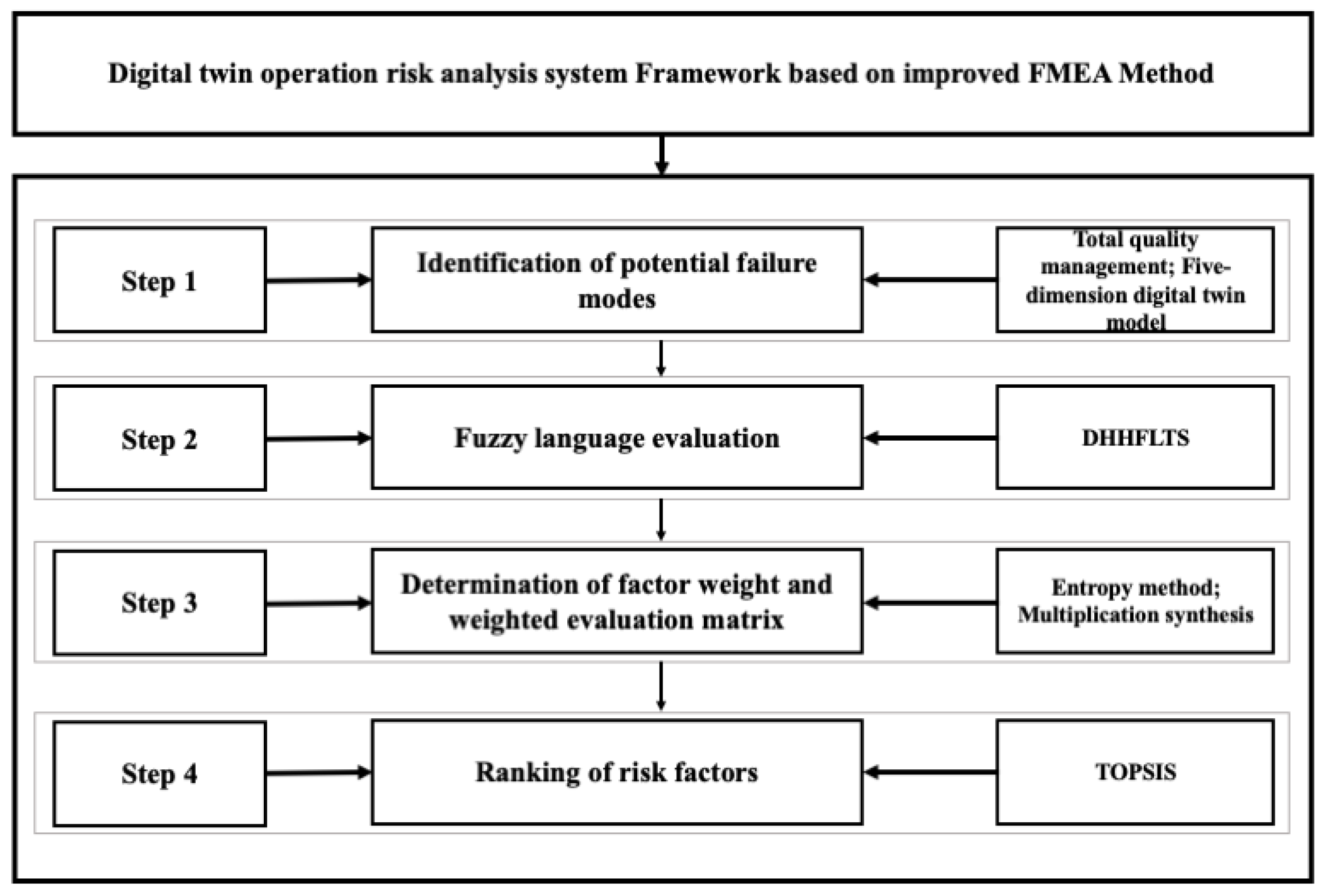 Systems 13 00048 g002