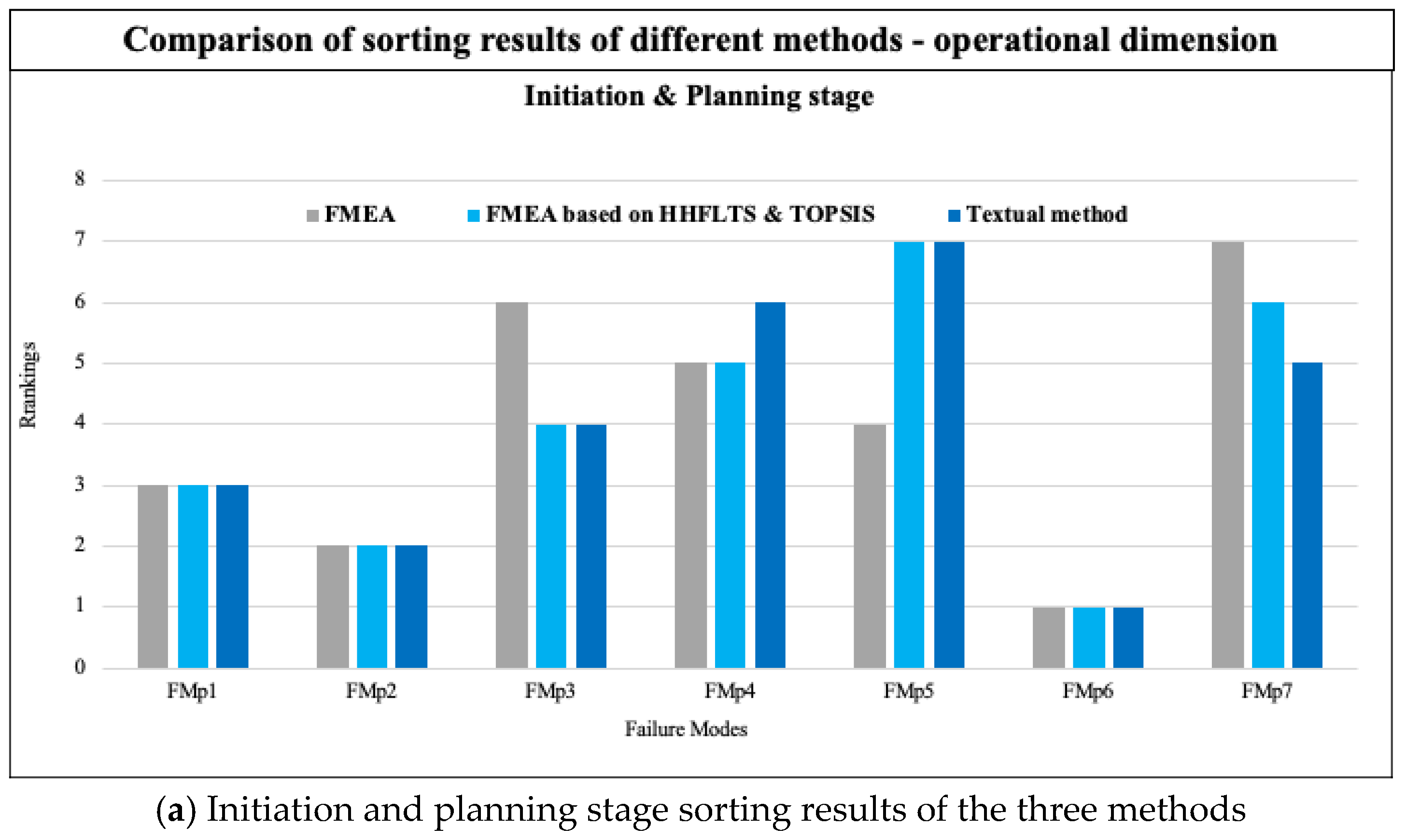 Systems 13 00048 g003a