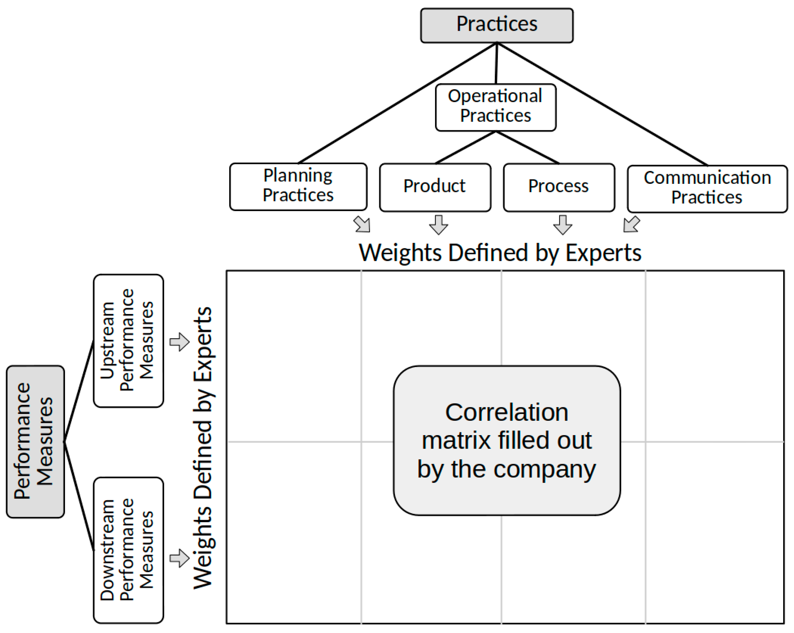 Systems 13 00050 g002