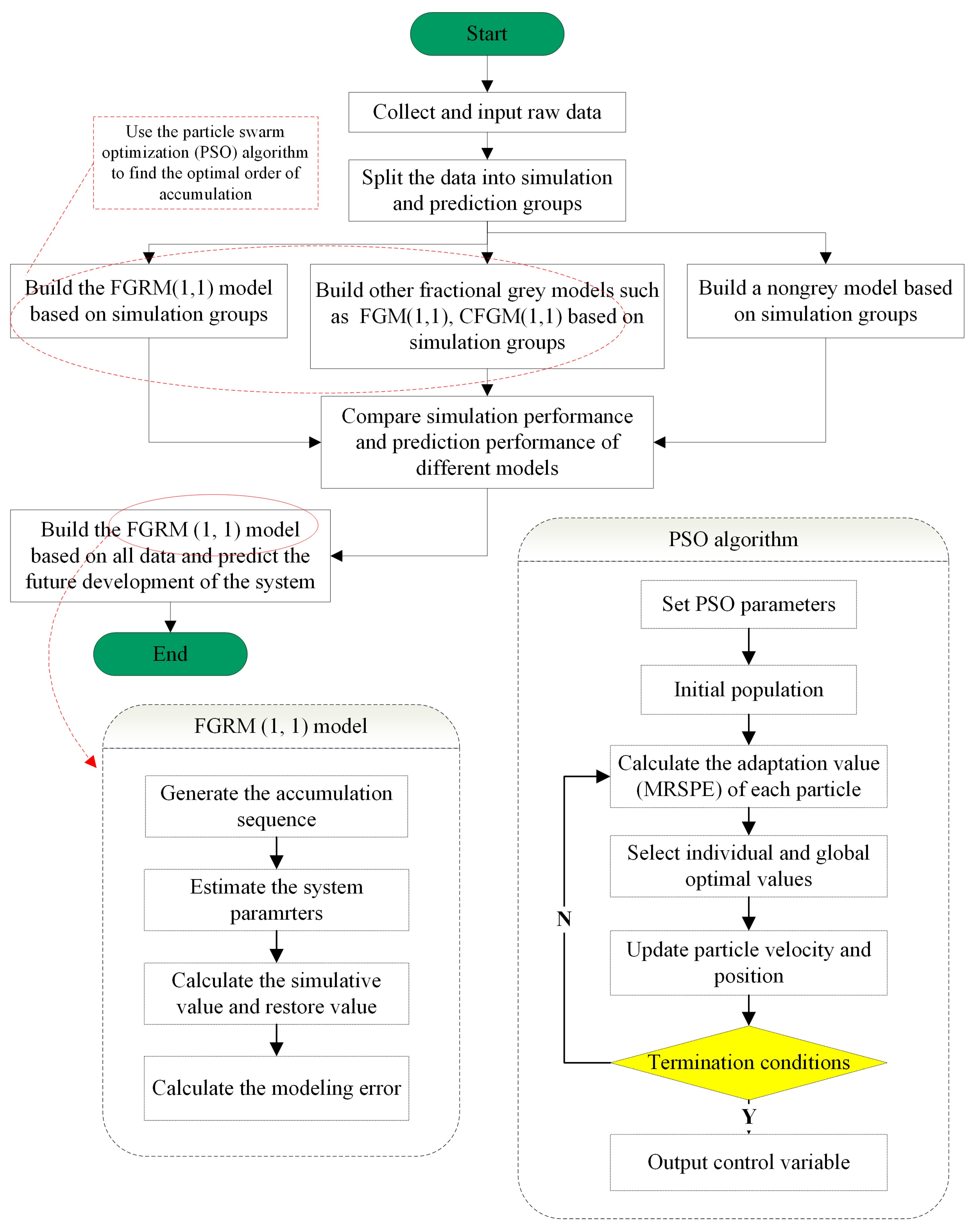 Million-Dollar Molecules: A Dual TYK2/JAK1 Inhibitor