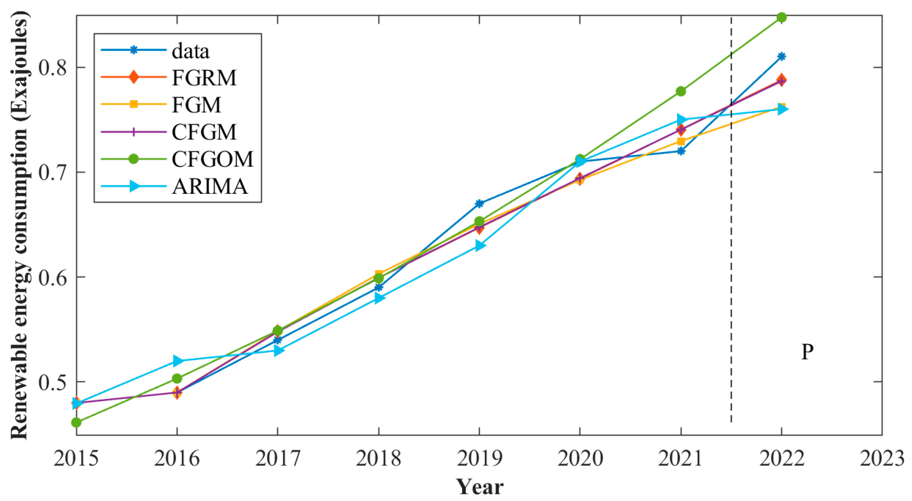 Systems 13 00051 g003