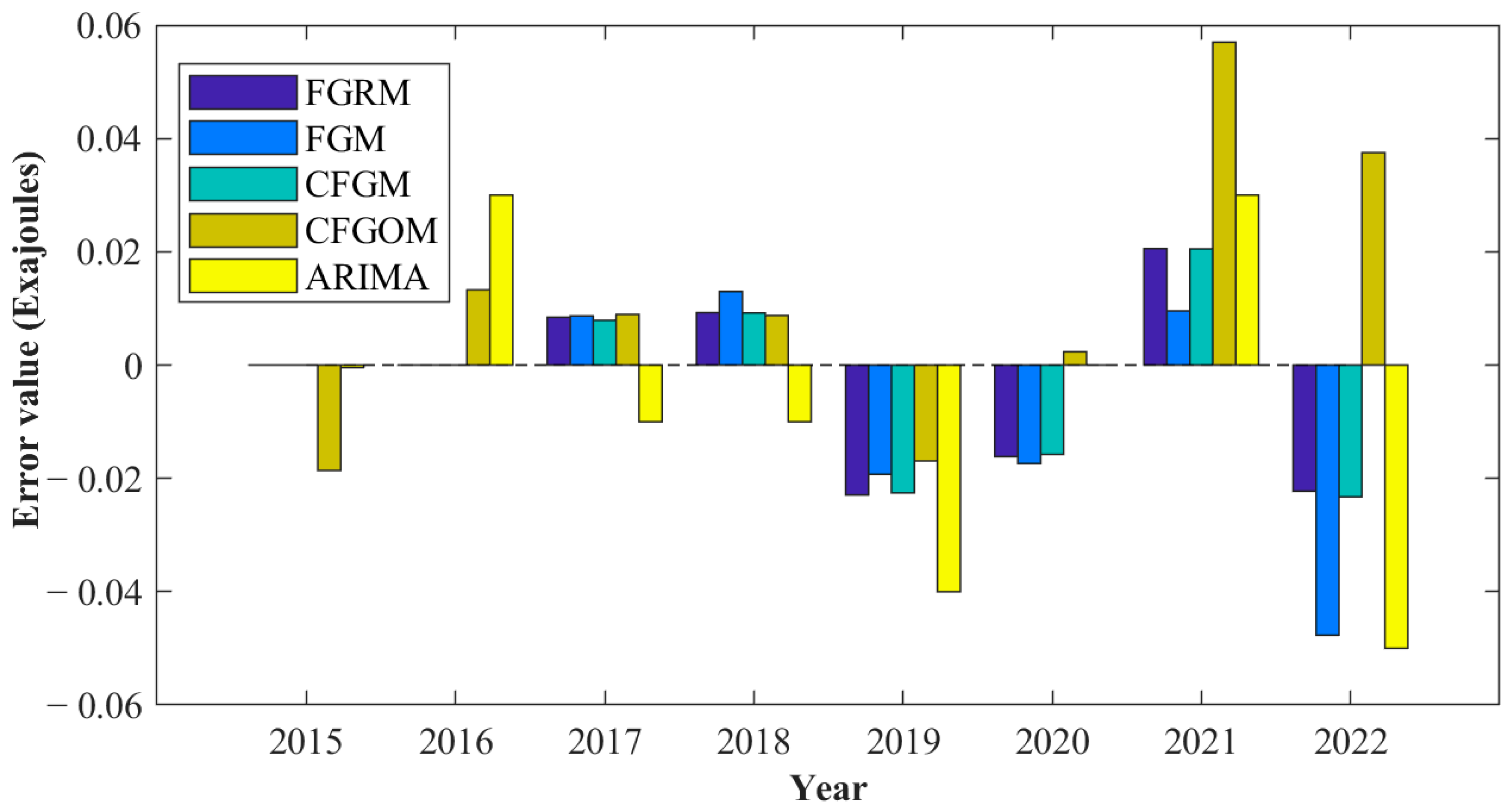 Systems 13 00051 g004