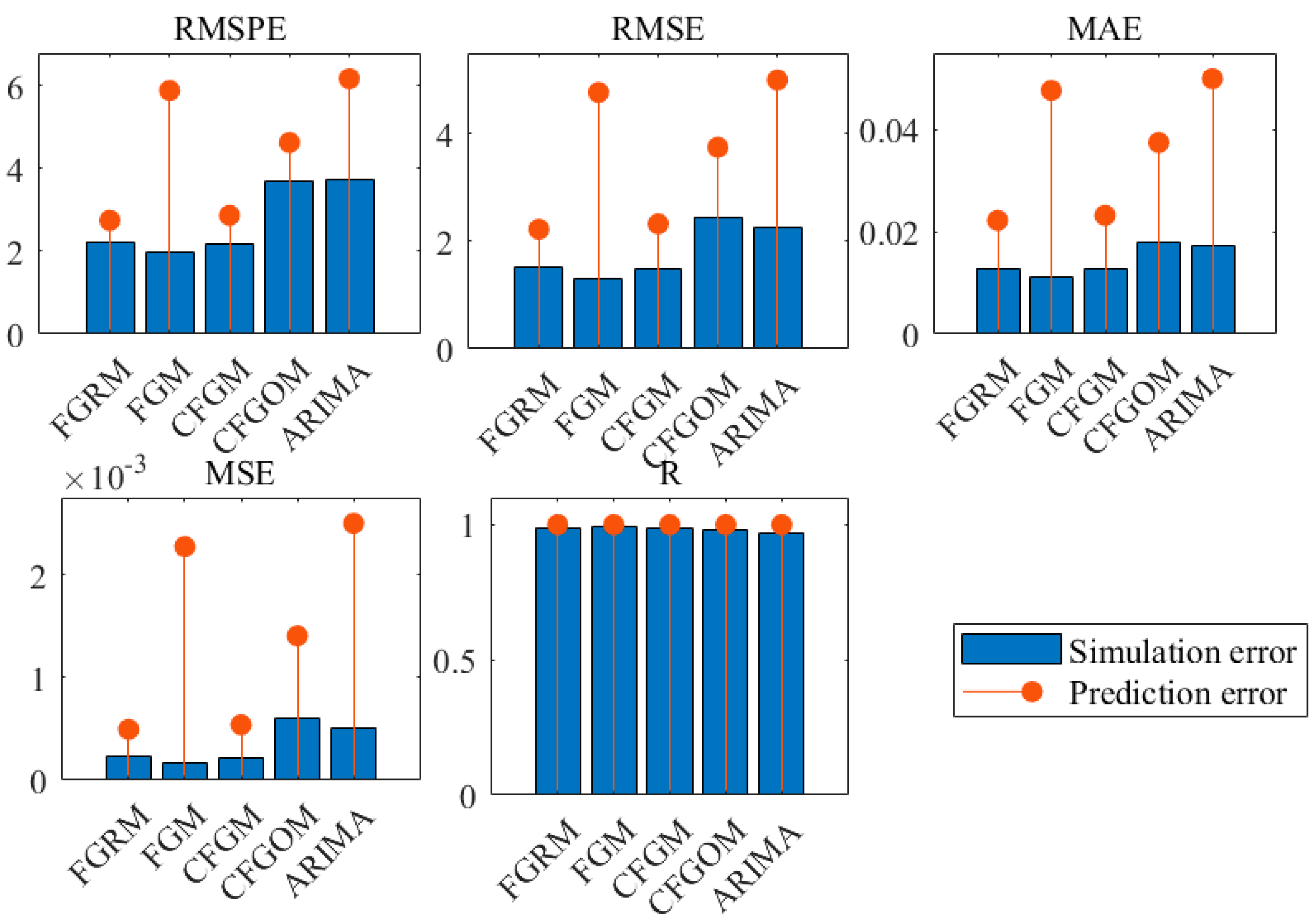 Systems 13 00051 g005