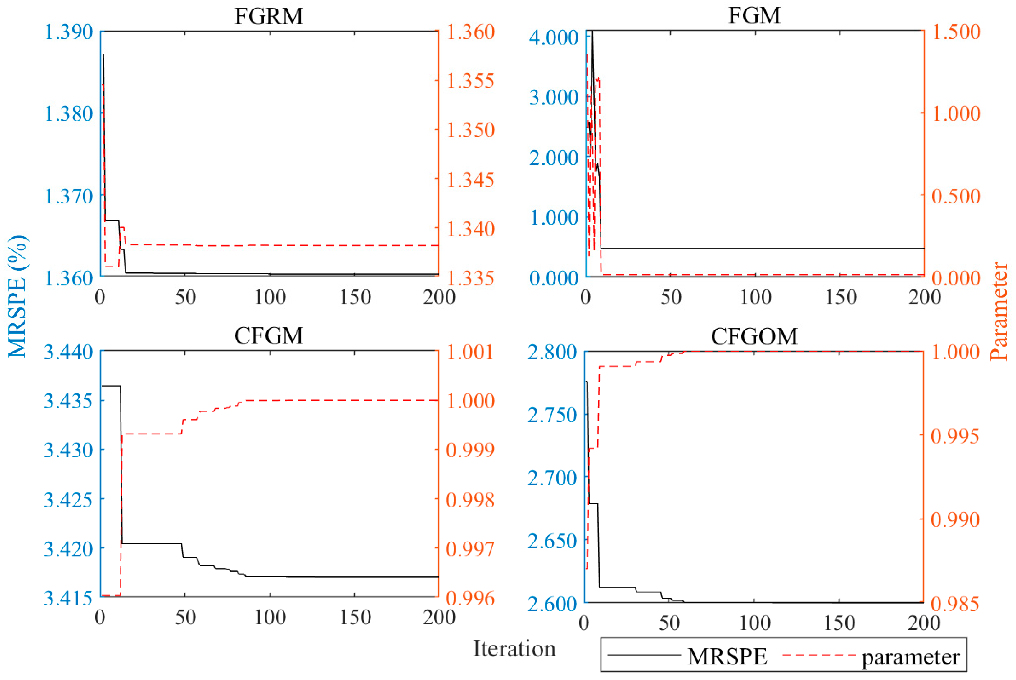 Systems 13 00051 g006