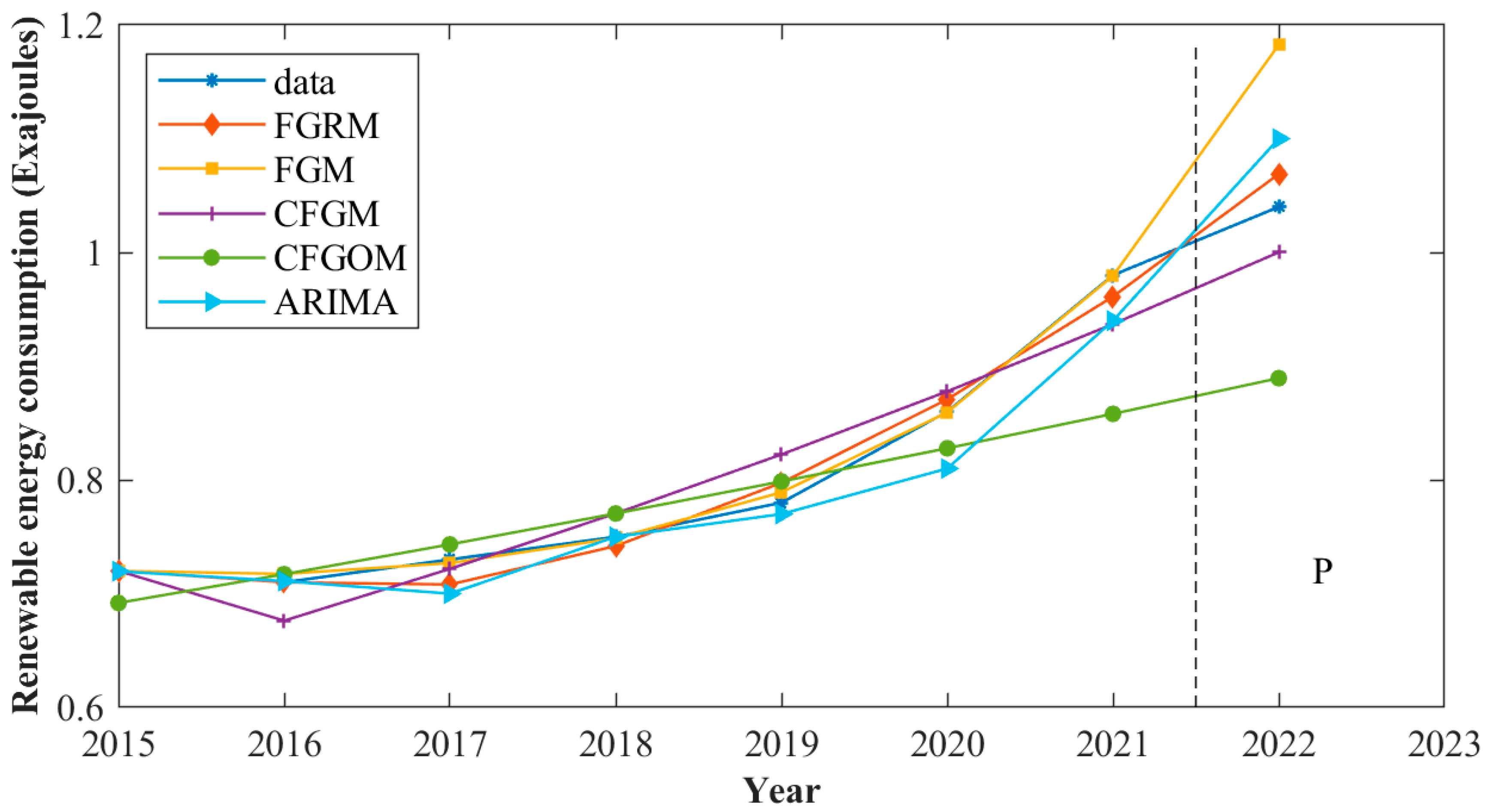 Systems 13 00051 g007