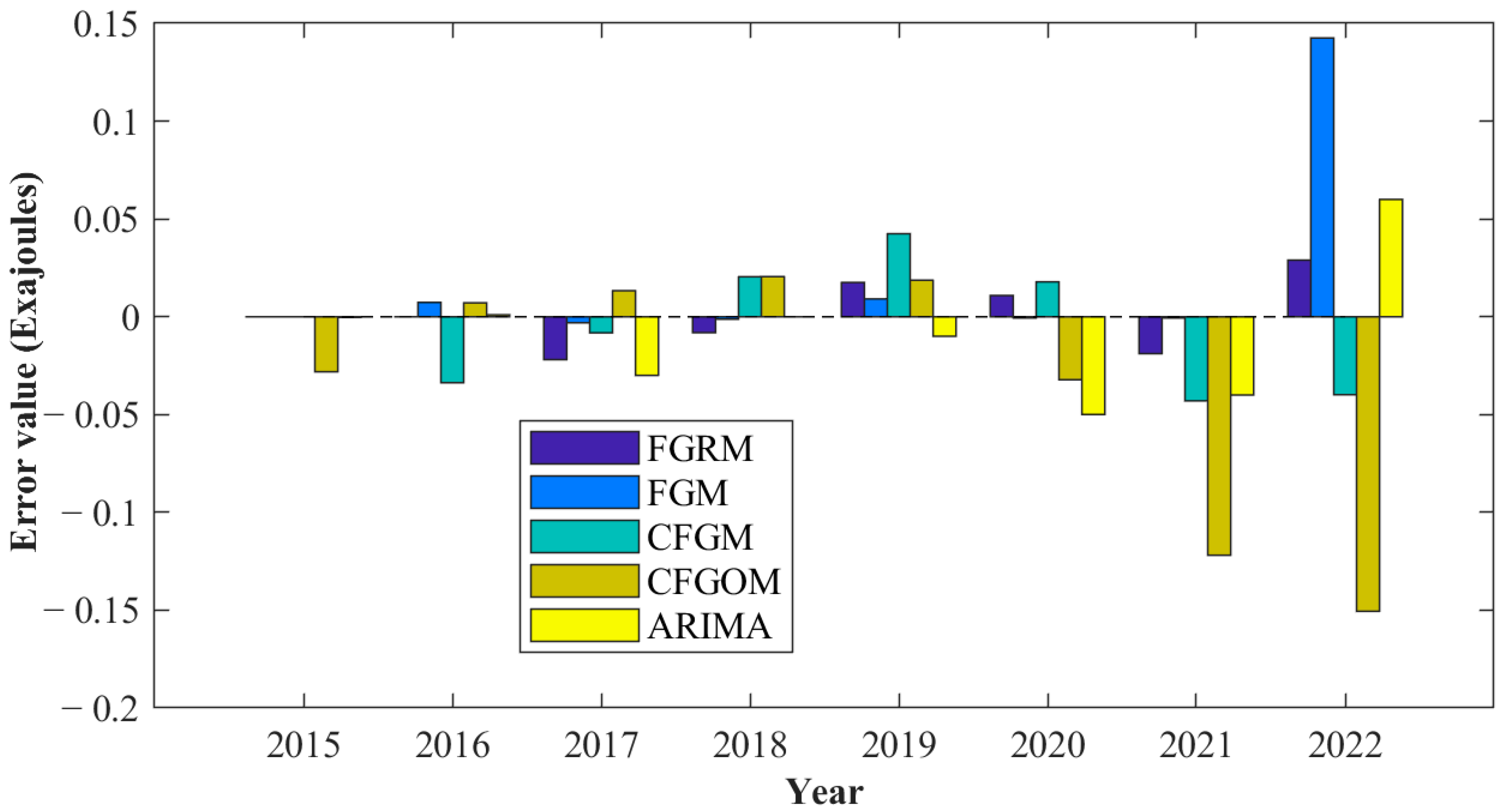 Systems 13 00051 g008