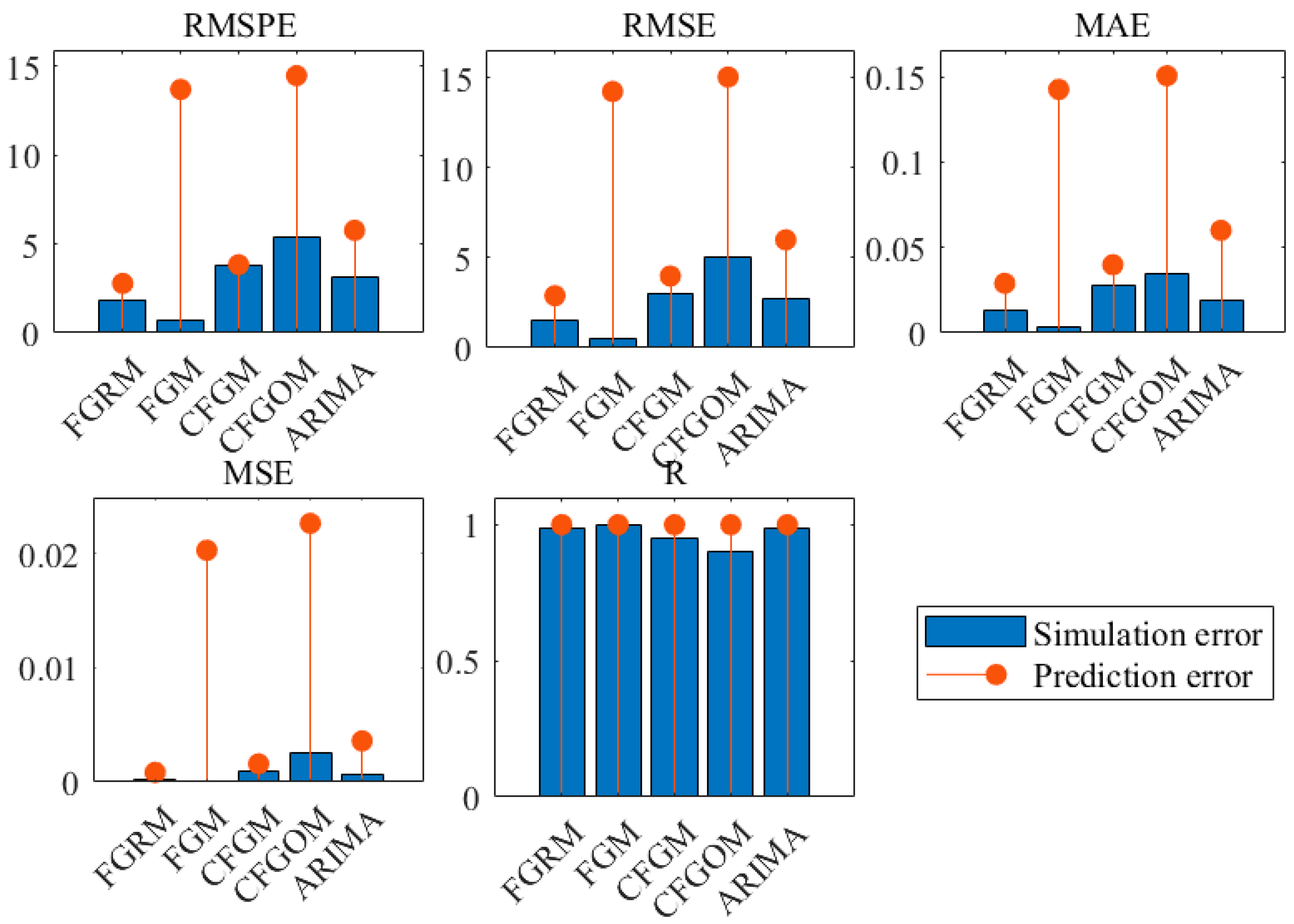 Systems 13 00051 g009
