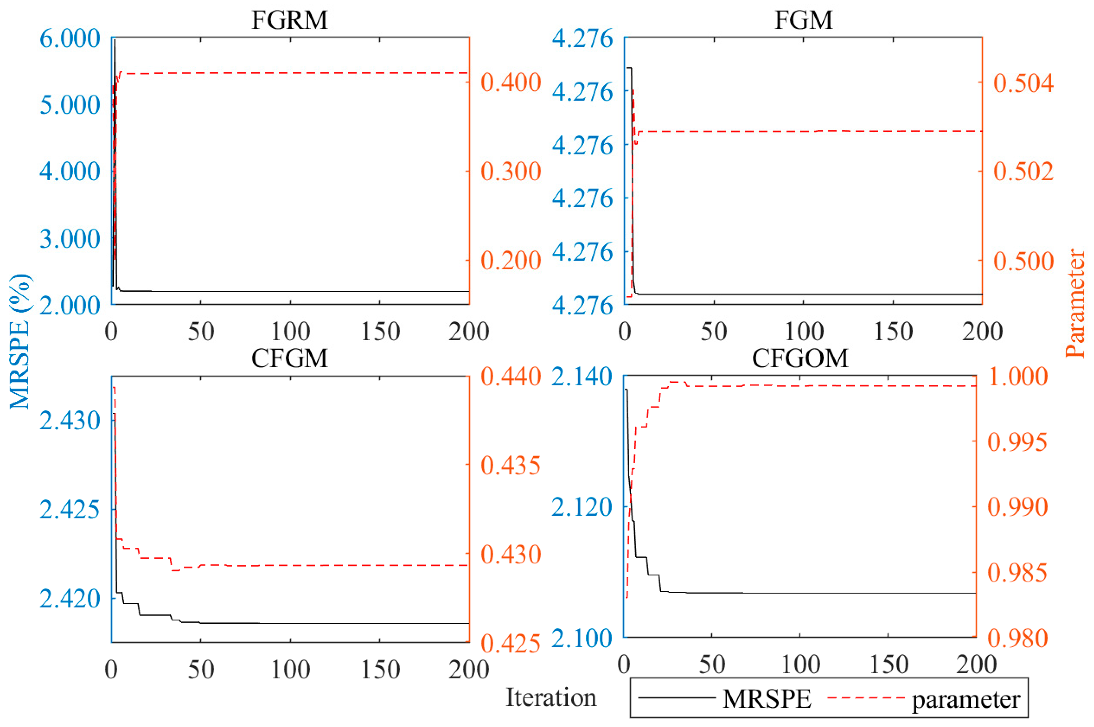 Systems 13 00051 g010