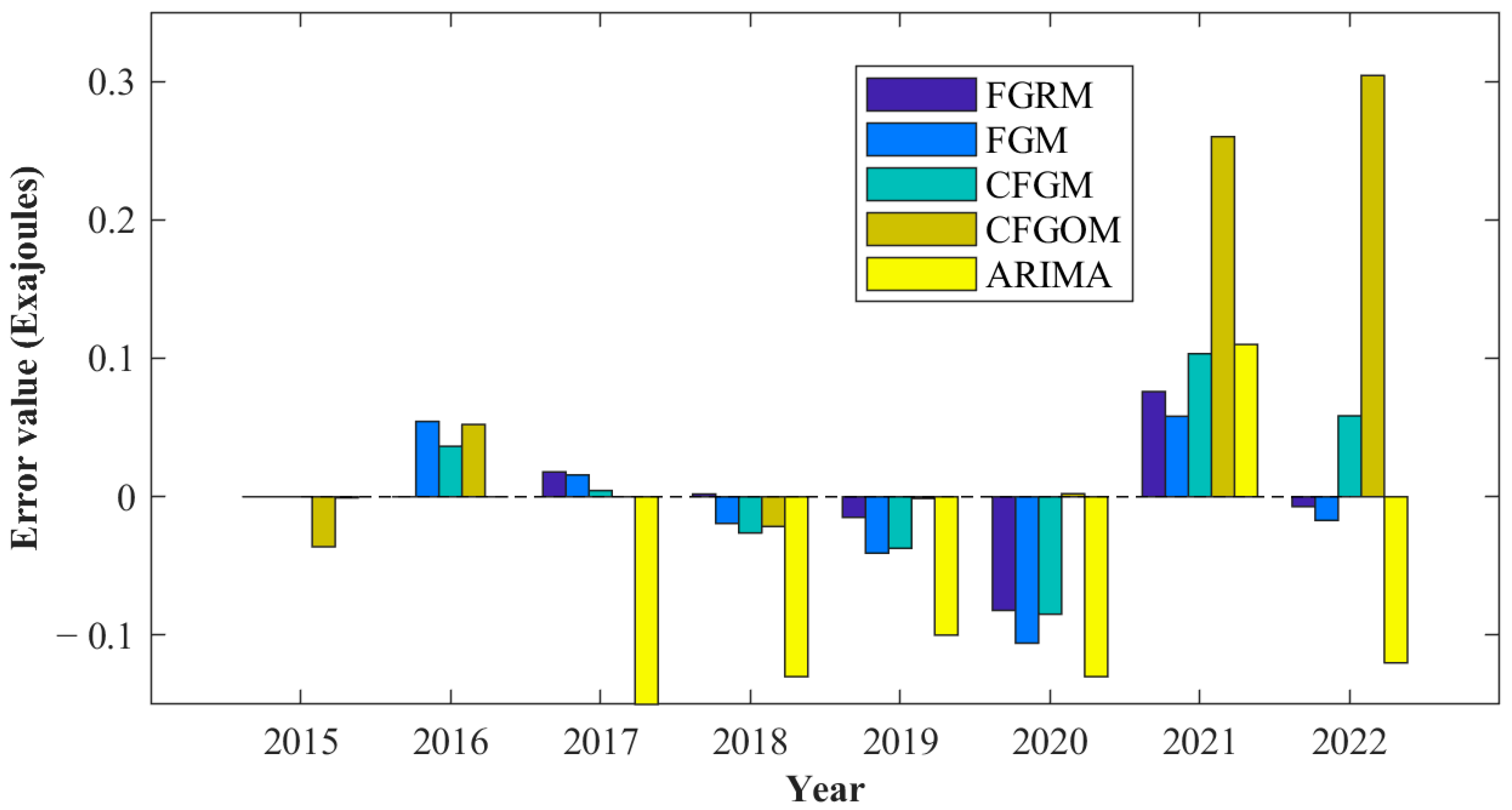 Systems 13 00051 g012