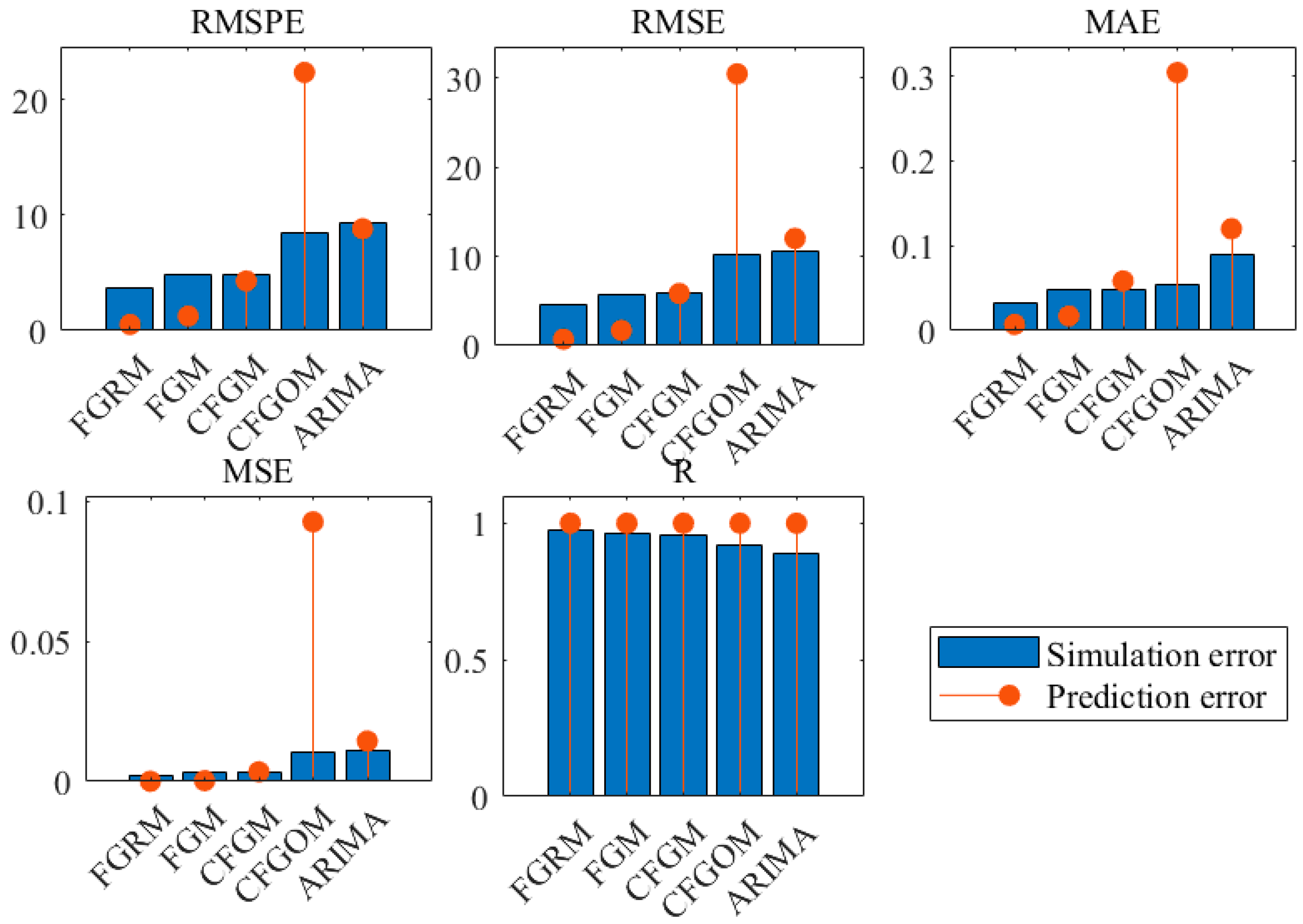 Systems 13 00051 g013
