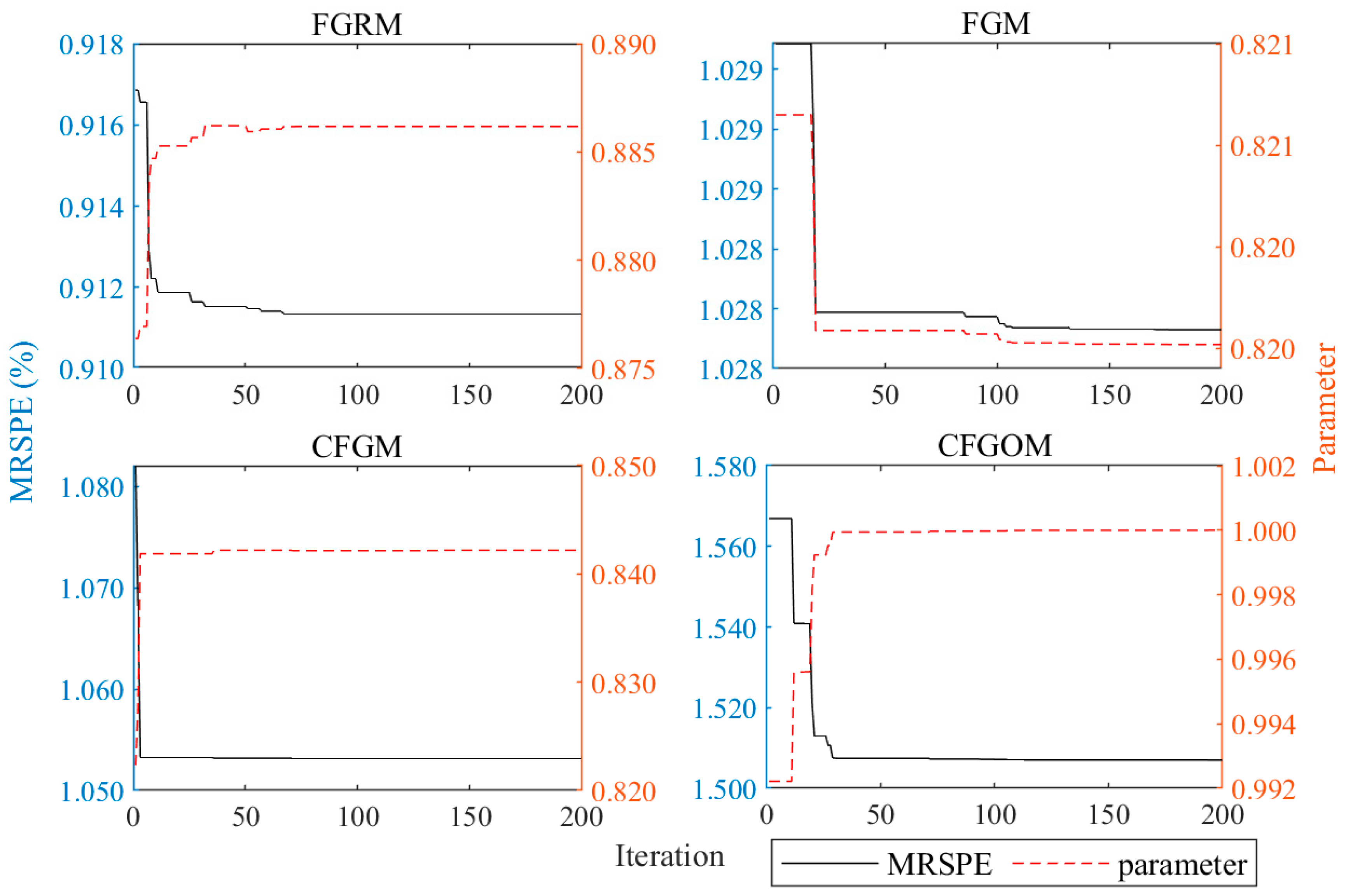 Systems 13 00051 g014