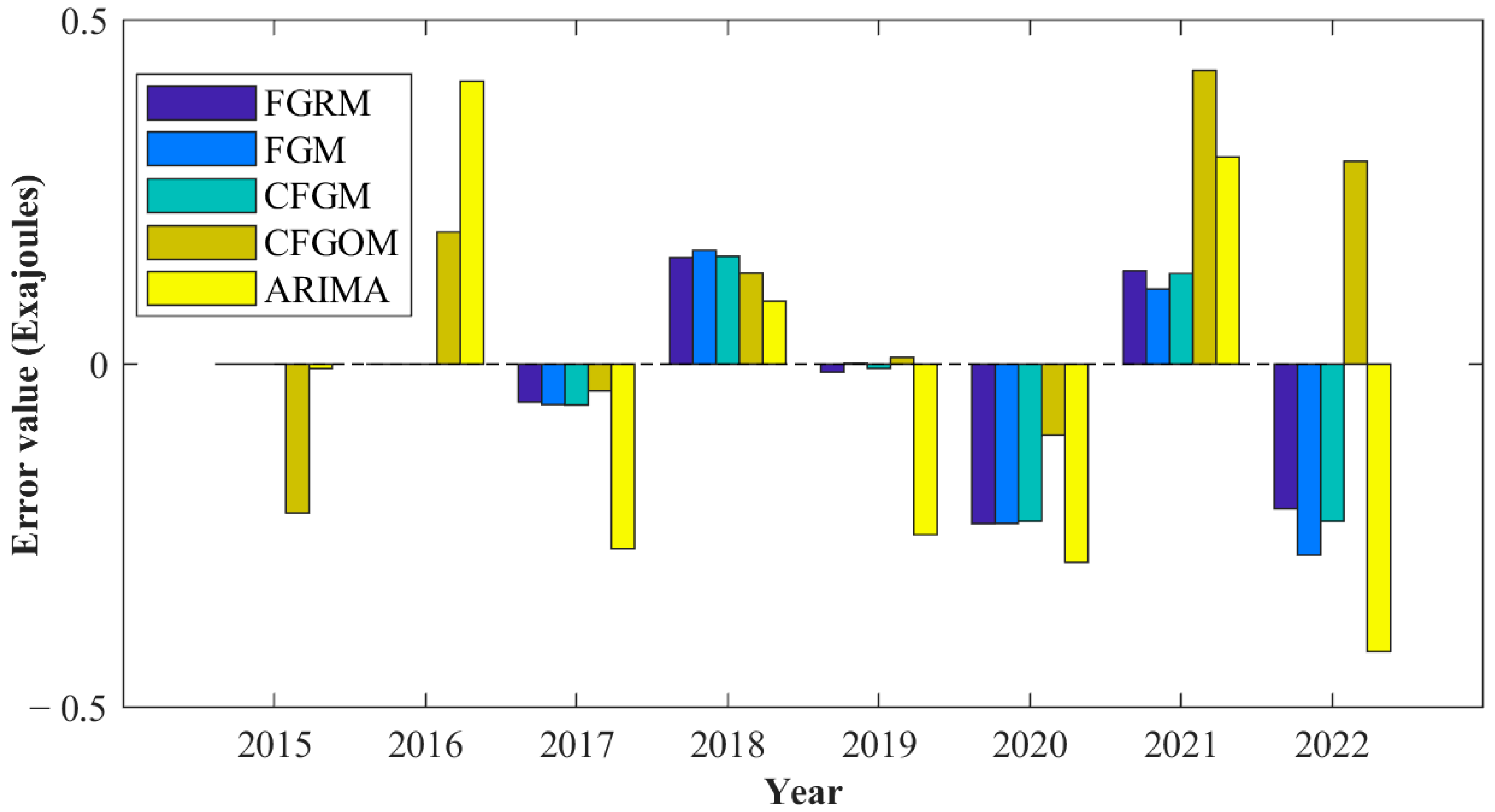 Systems 13 00051 g016