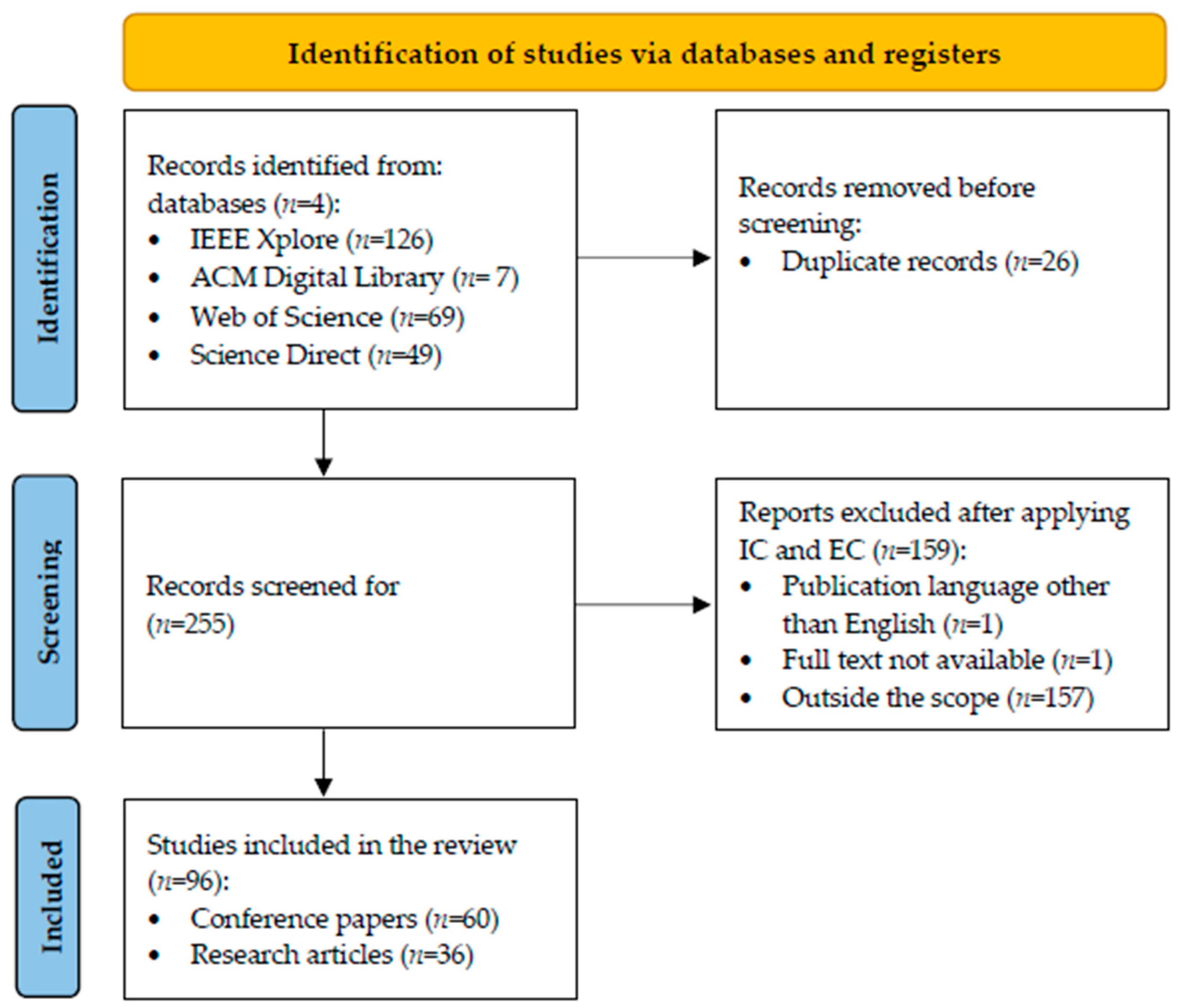 Systems 13 00052 g002