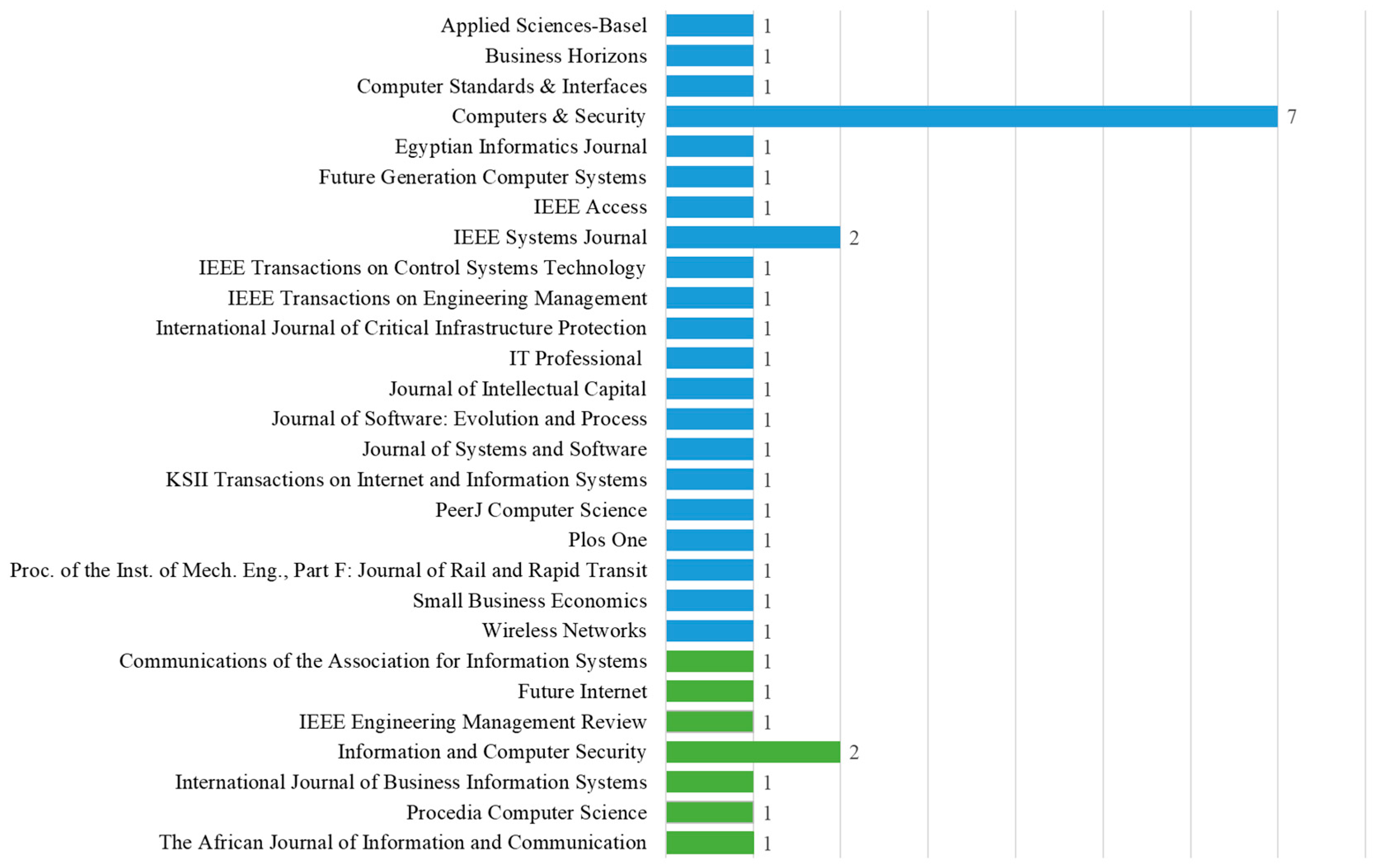 Systems 13 00052 g005